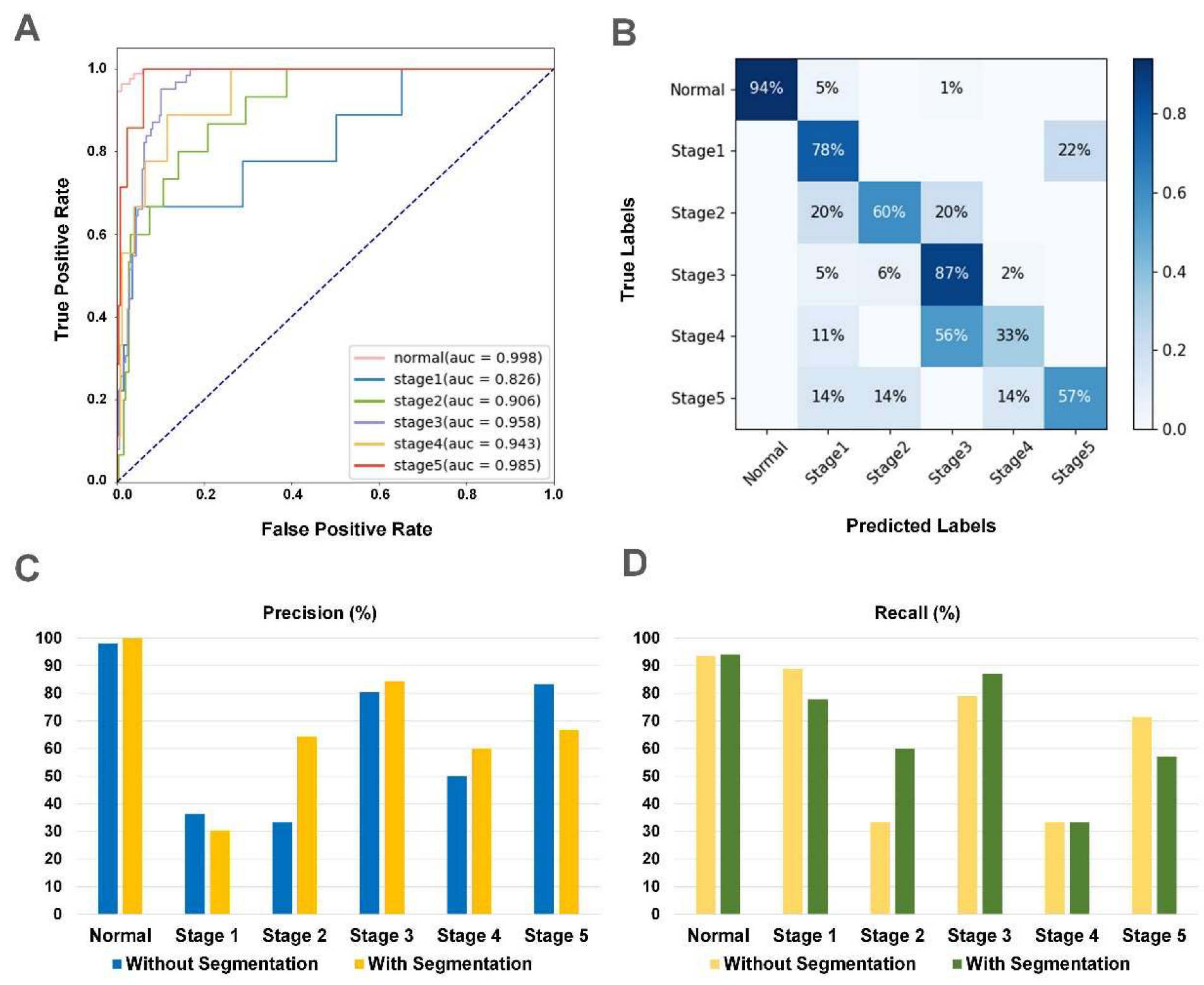 Jcm 12 00400 g003 Jcm 12 00400 g003