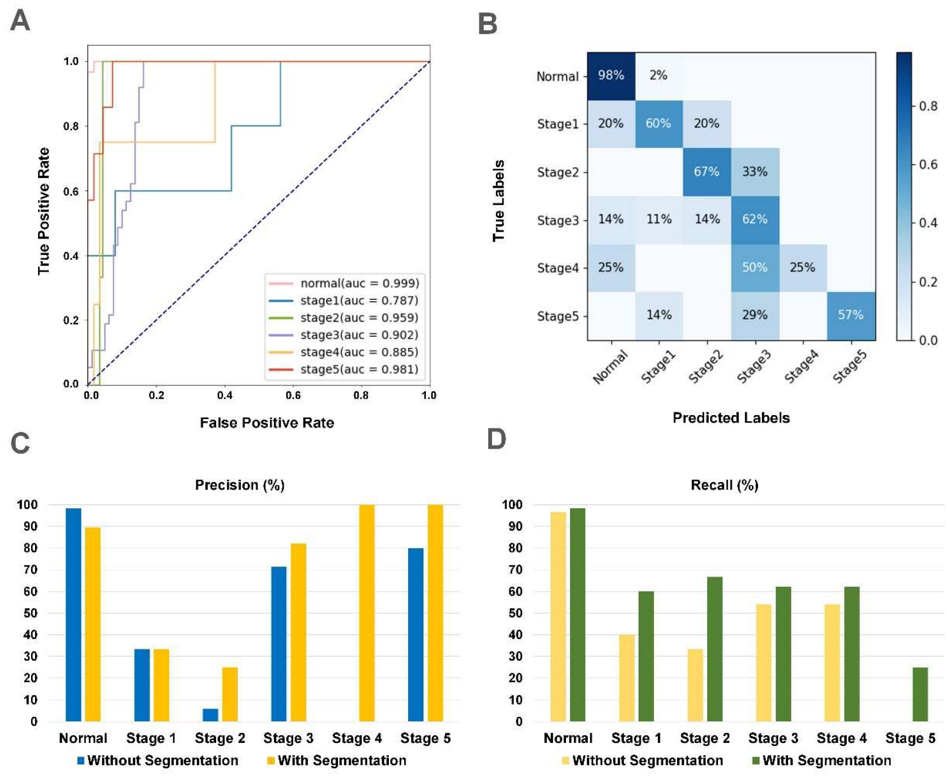 Jcm 12 00400 g004 Jcm 12 00400 g004