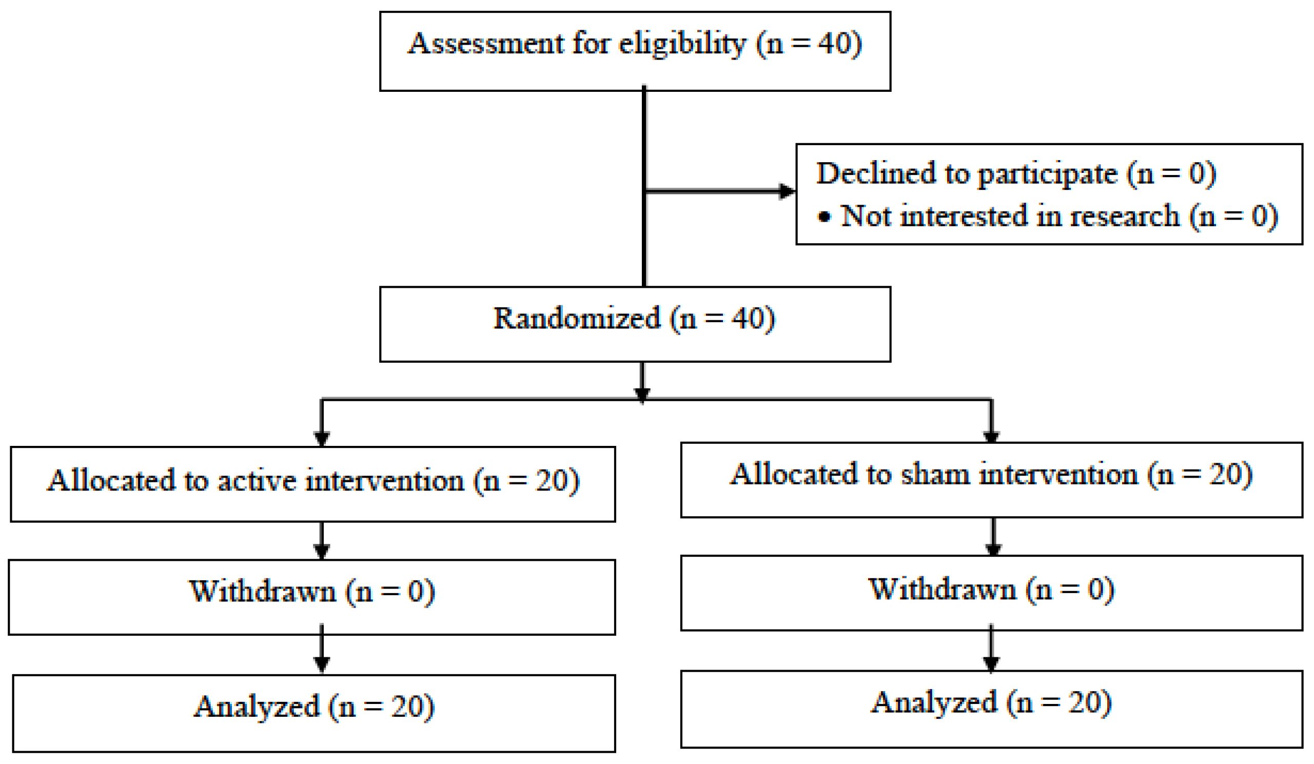 Jcm 12 00401 g001 Jcm 12 00401 g001