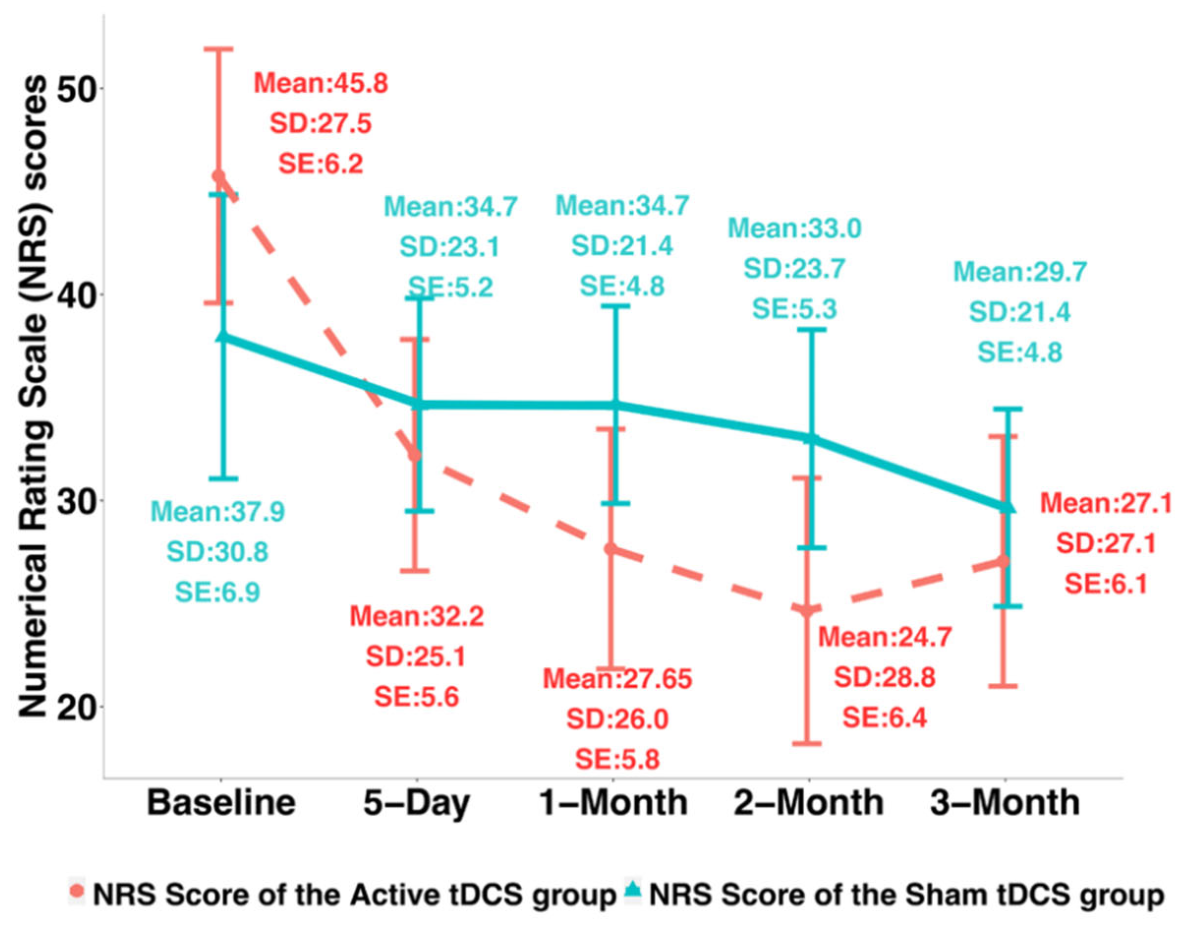 Jcm 12 00401 g002 Jcm 12 00401 g002