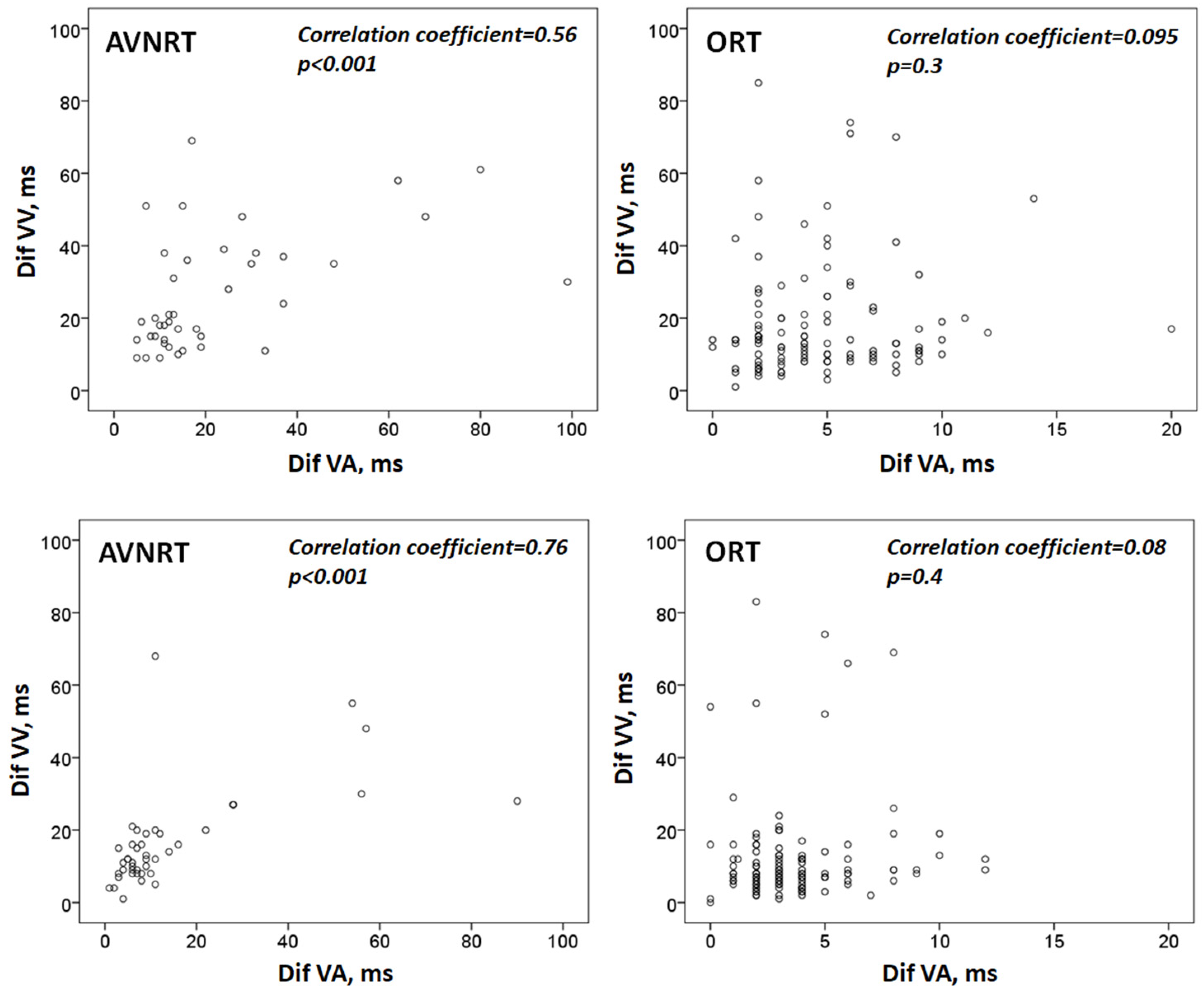 Jcm 12 00409 g002 Jcm 12 00409 g002