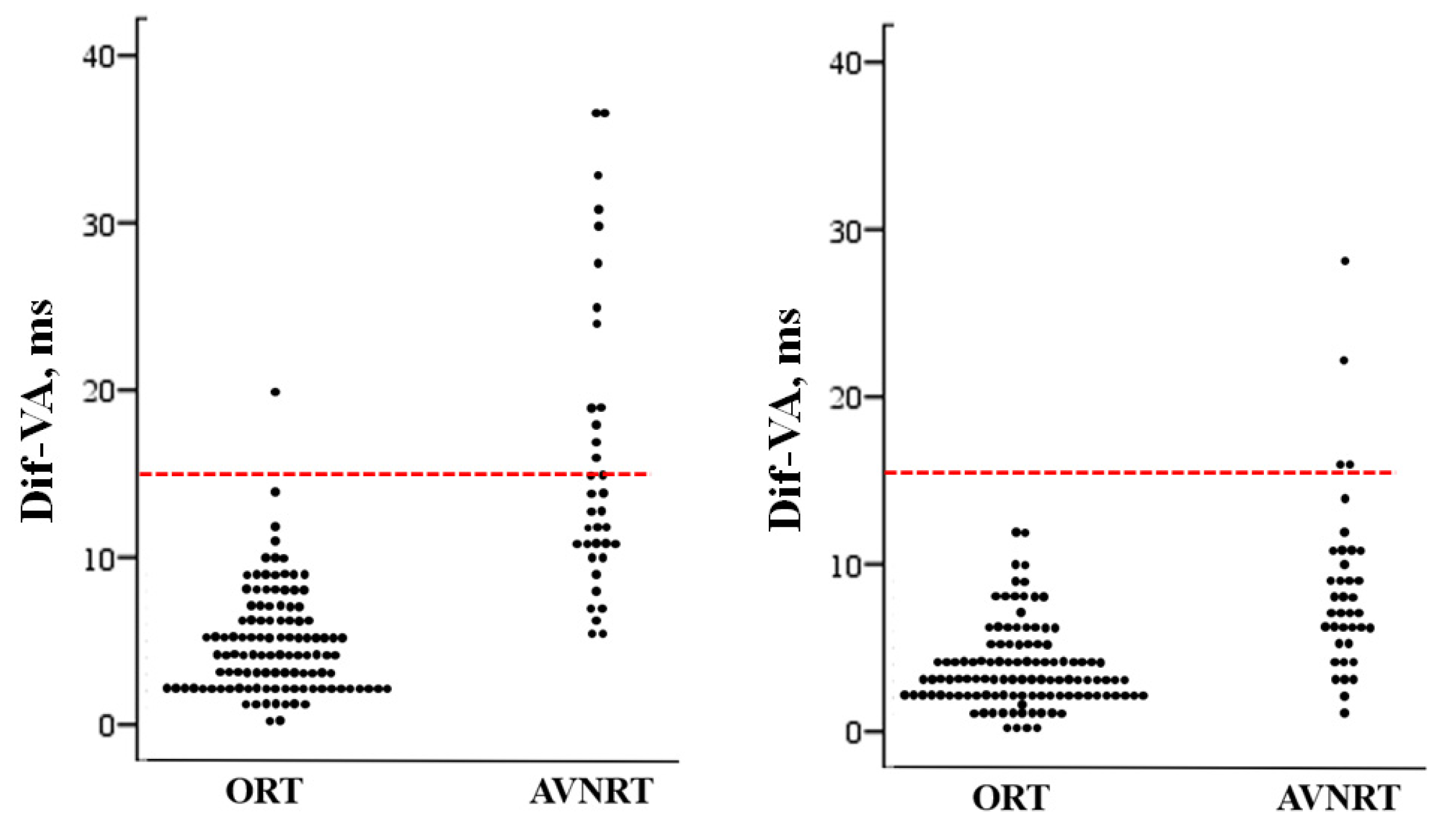 Jcm 12 00409 g004 Jcm 12 00409 g004