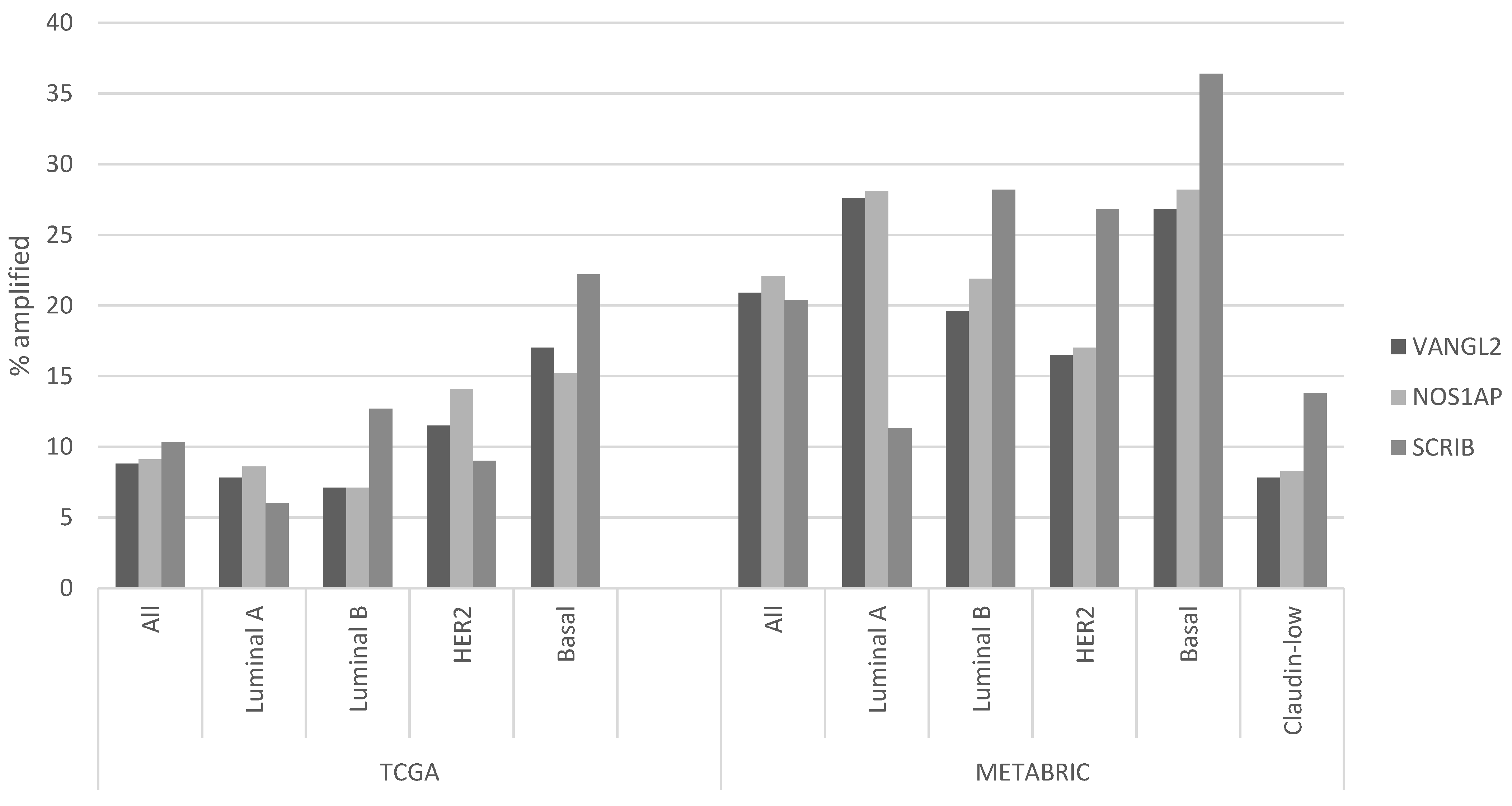 Jcm 12 00411 g002 Jcm 12 00411 g002