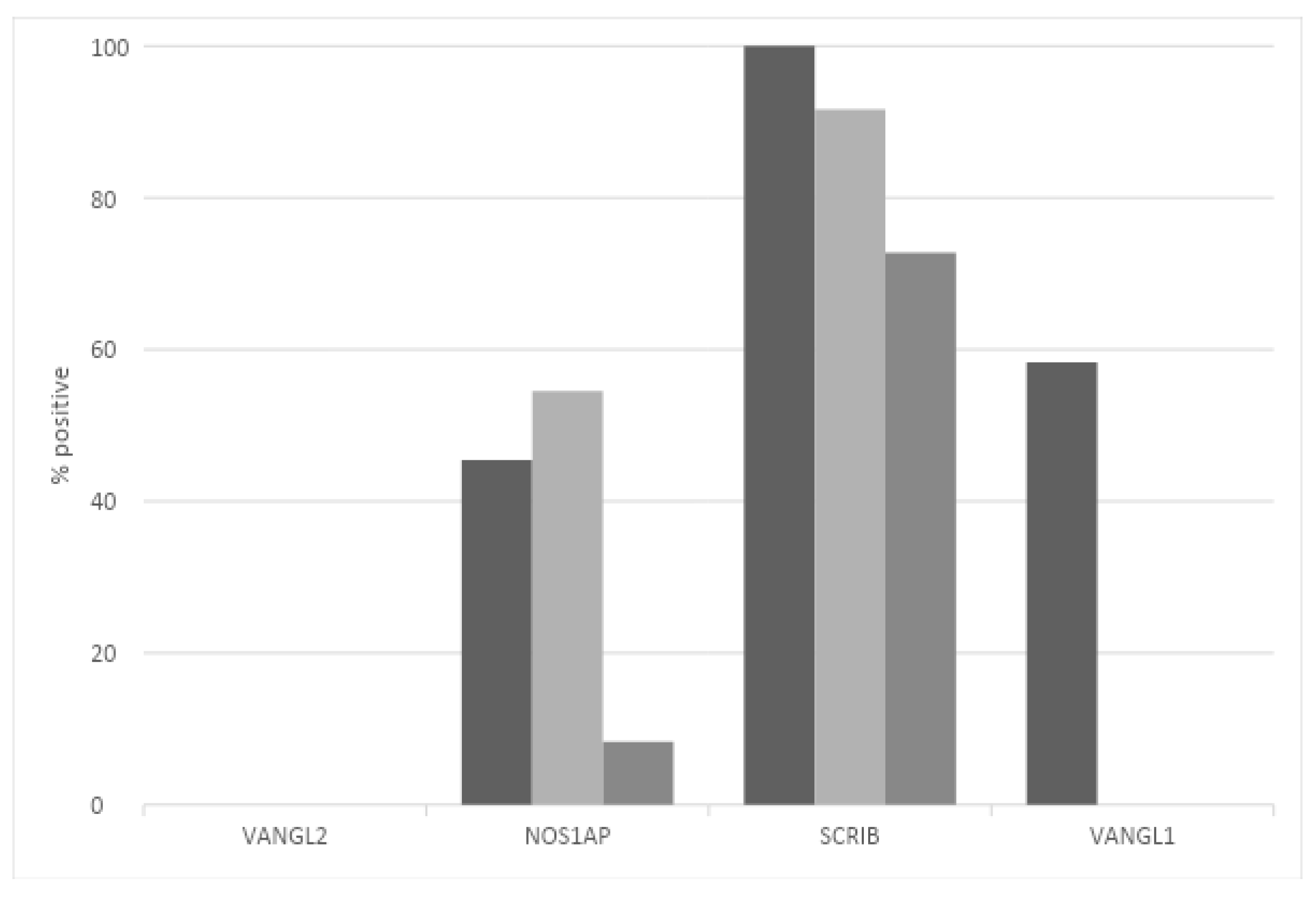 Jcm 12 00411 g006 Jcm 12 00411 g006