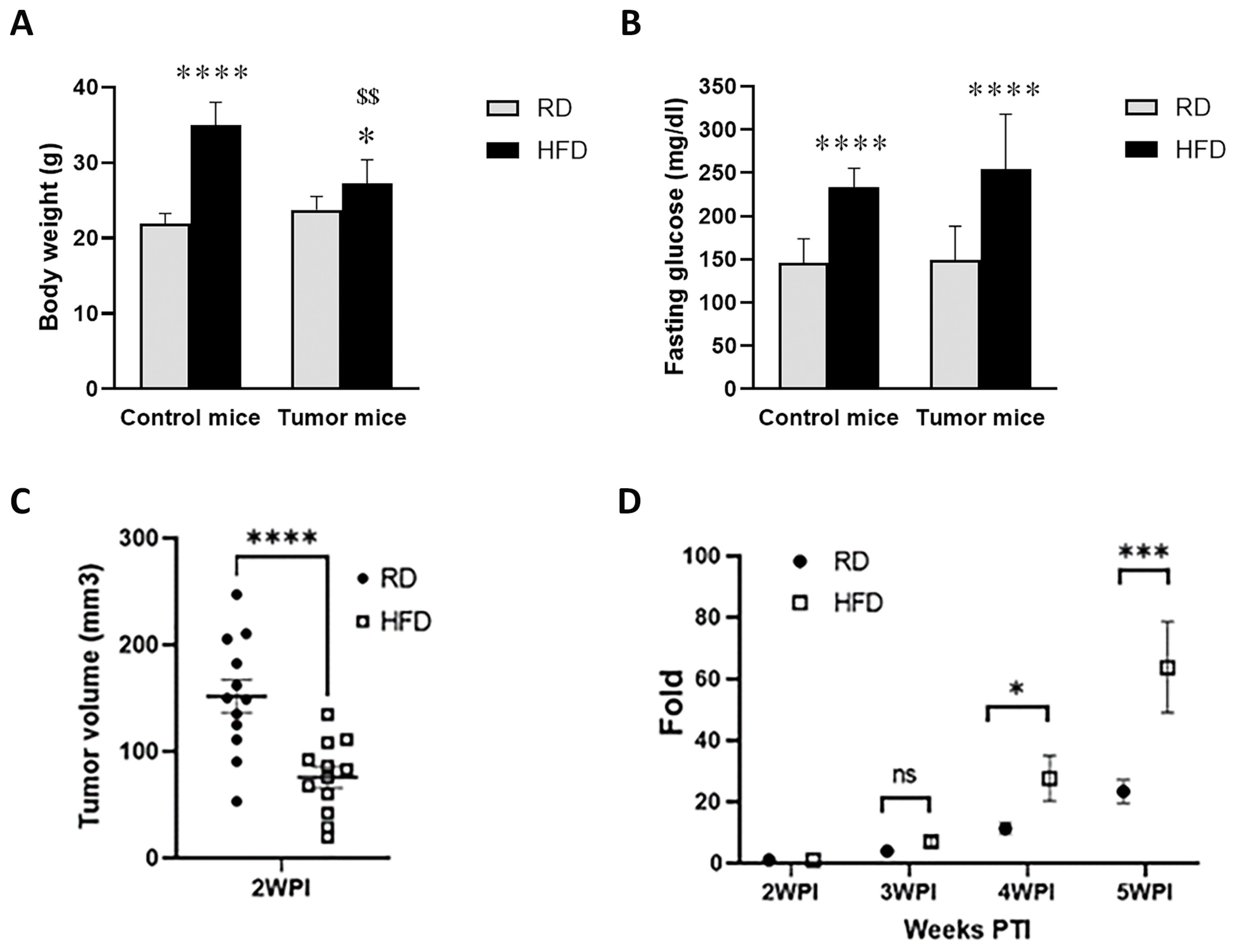 Jcm 12 00413 g003 Jcm 12 00413 g003