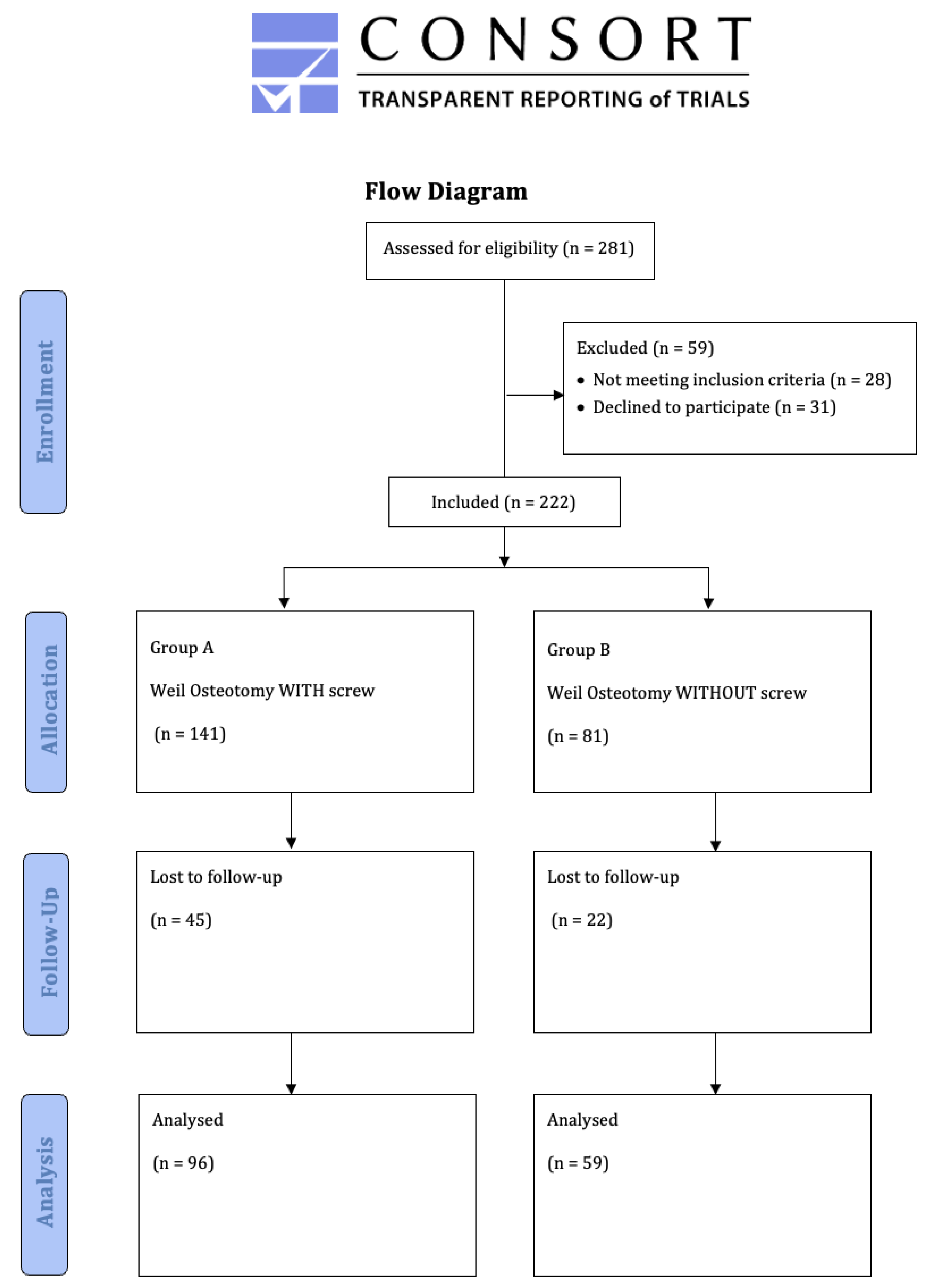 Jcm 12 00428 g002 Jcm 12 00428 g002