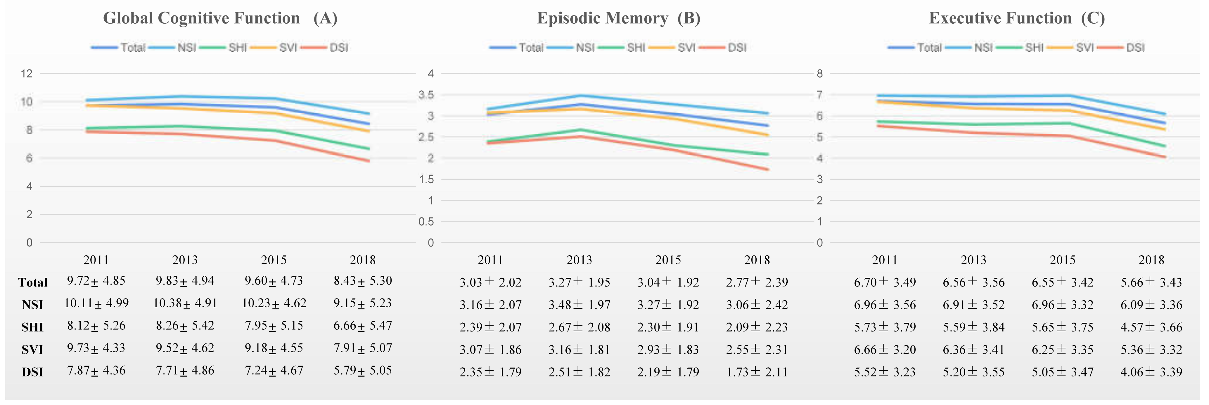 Jcm 12 00430 g002 Jcm 12 00430 g002