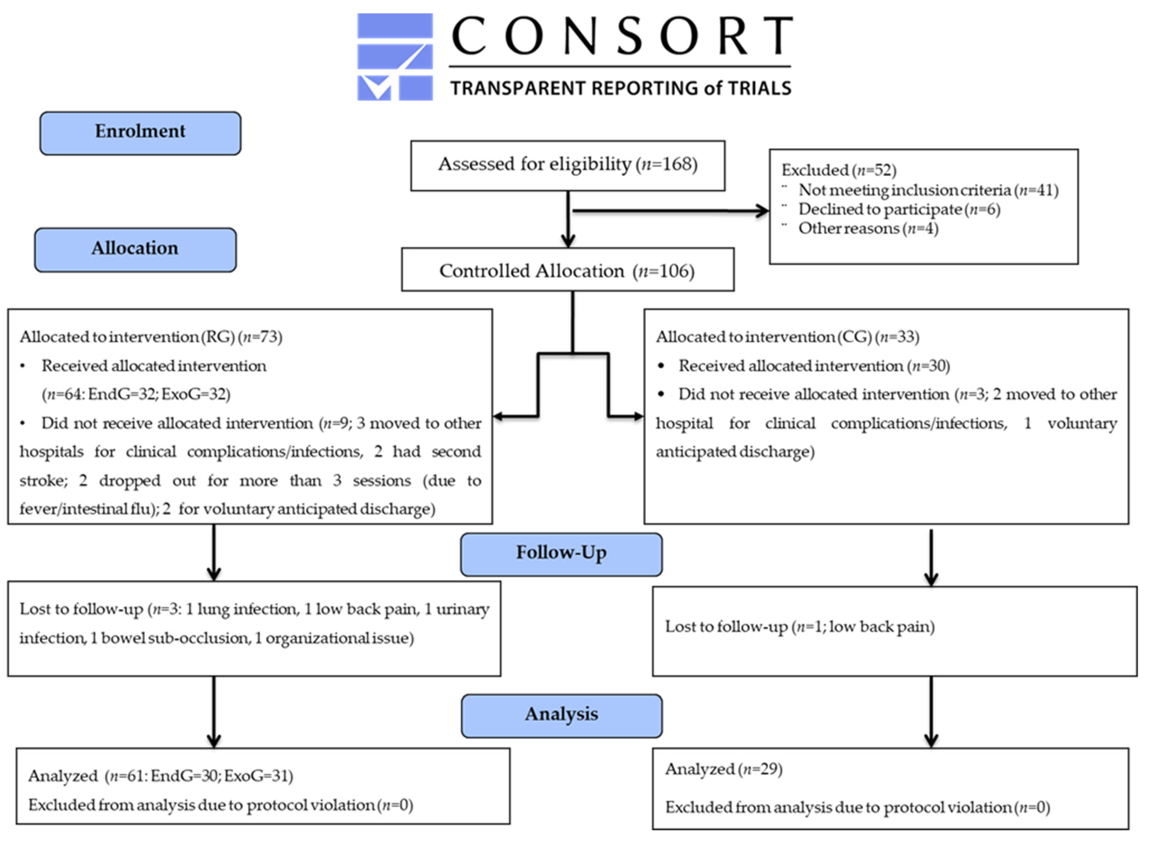 Jcm 12 00439 g001 Jcm 12 00439 g001