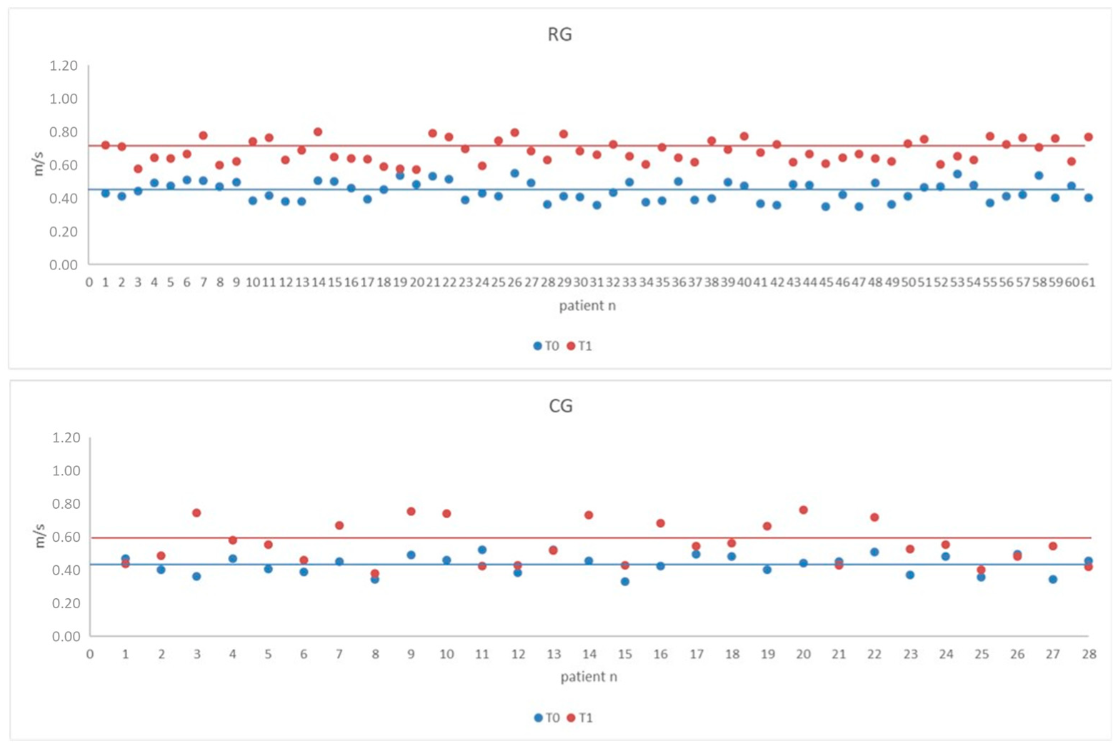 Jcm 12 00439 g002 Jcm 12 00439 g002