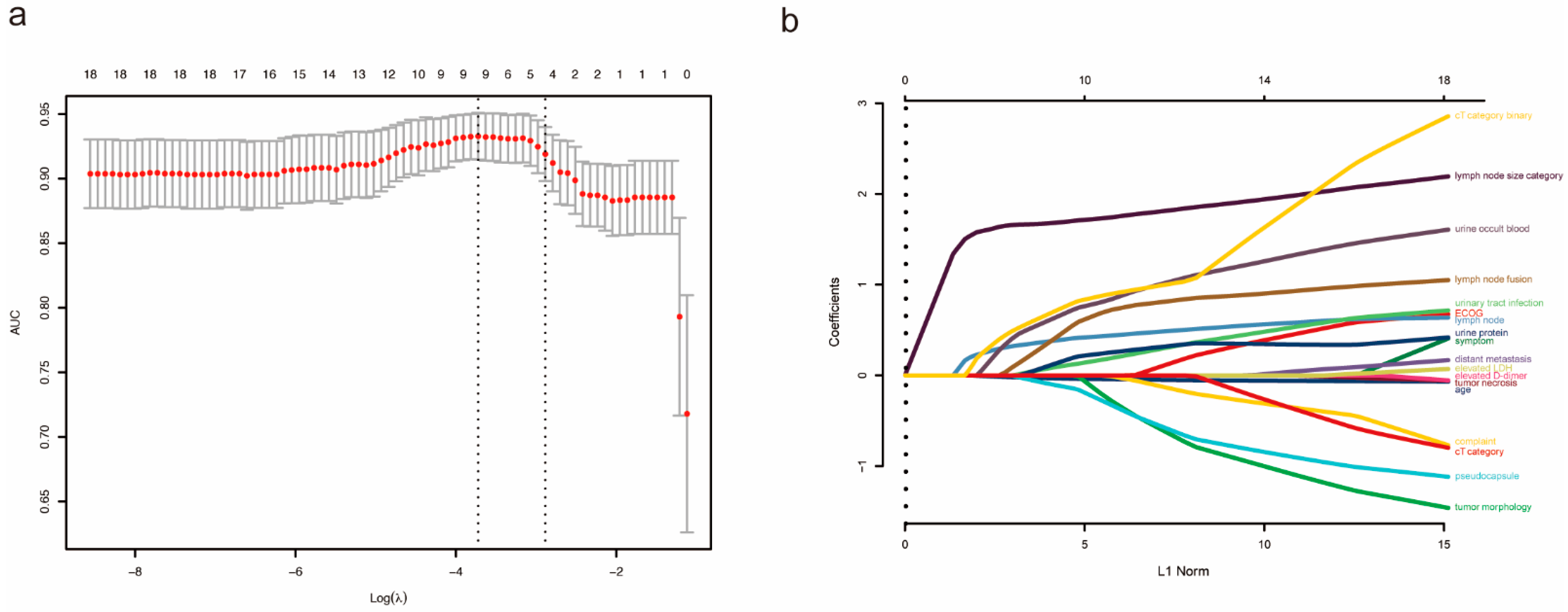 Jcm 12 00441 g001 Jcm 12 00441 g001