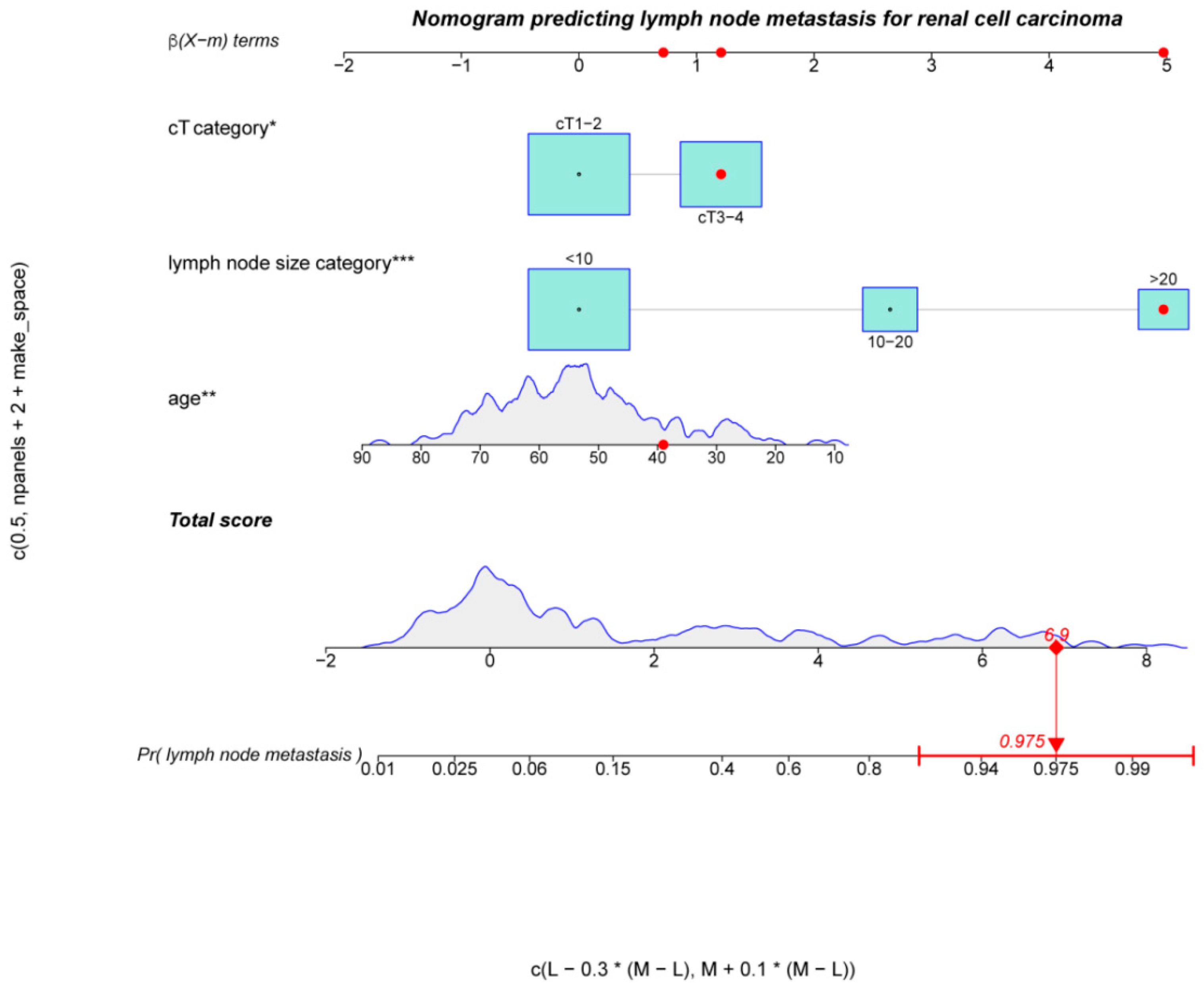 Jcm 12 00441 g002 Jcm 12 00441 g002