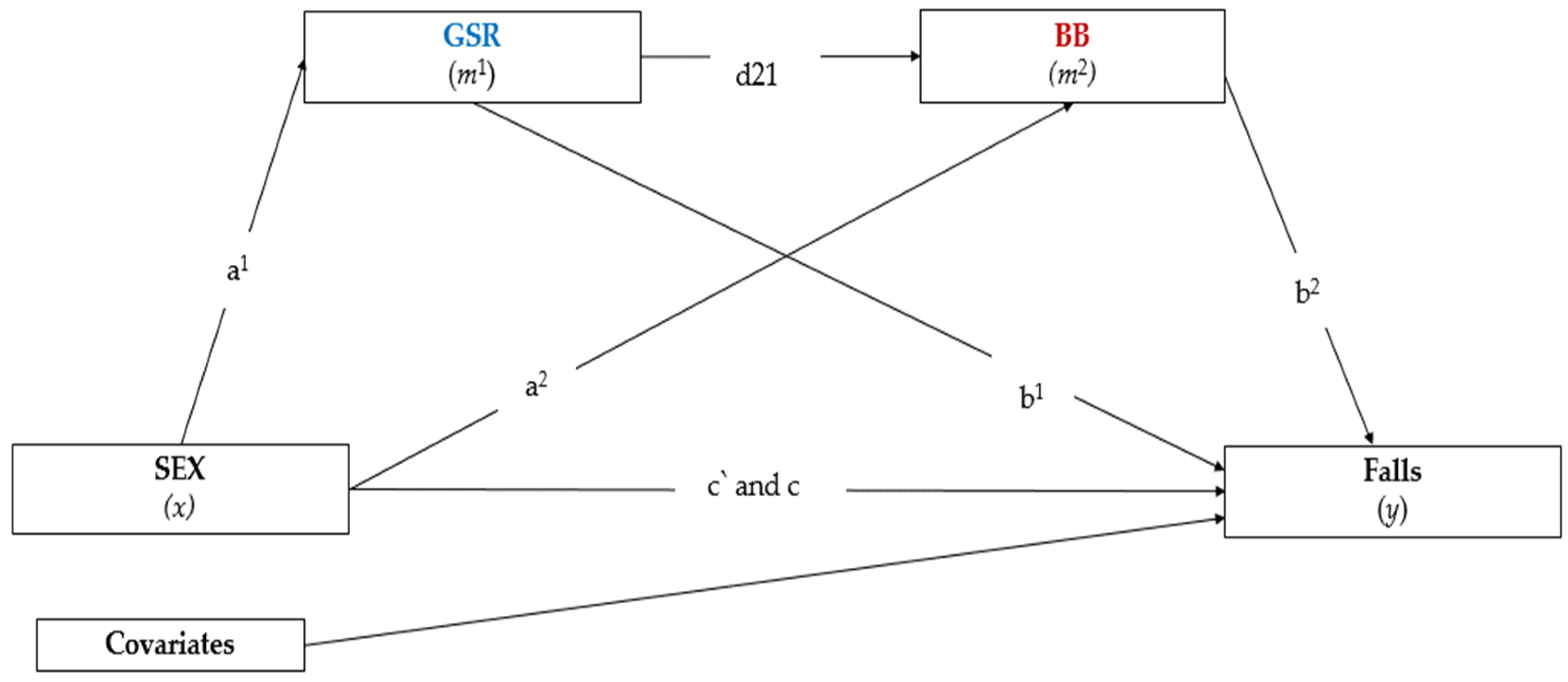 Jcm 12 00450 g001 Jcm 12 00450 g001