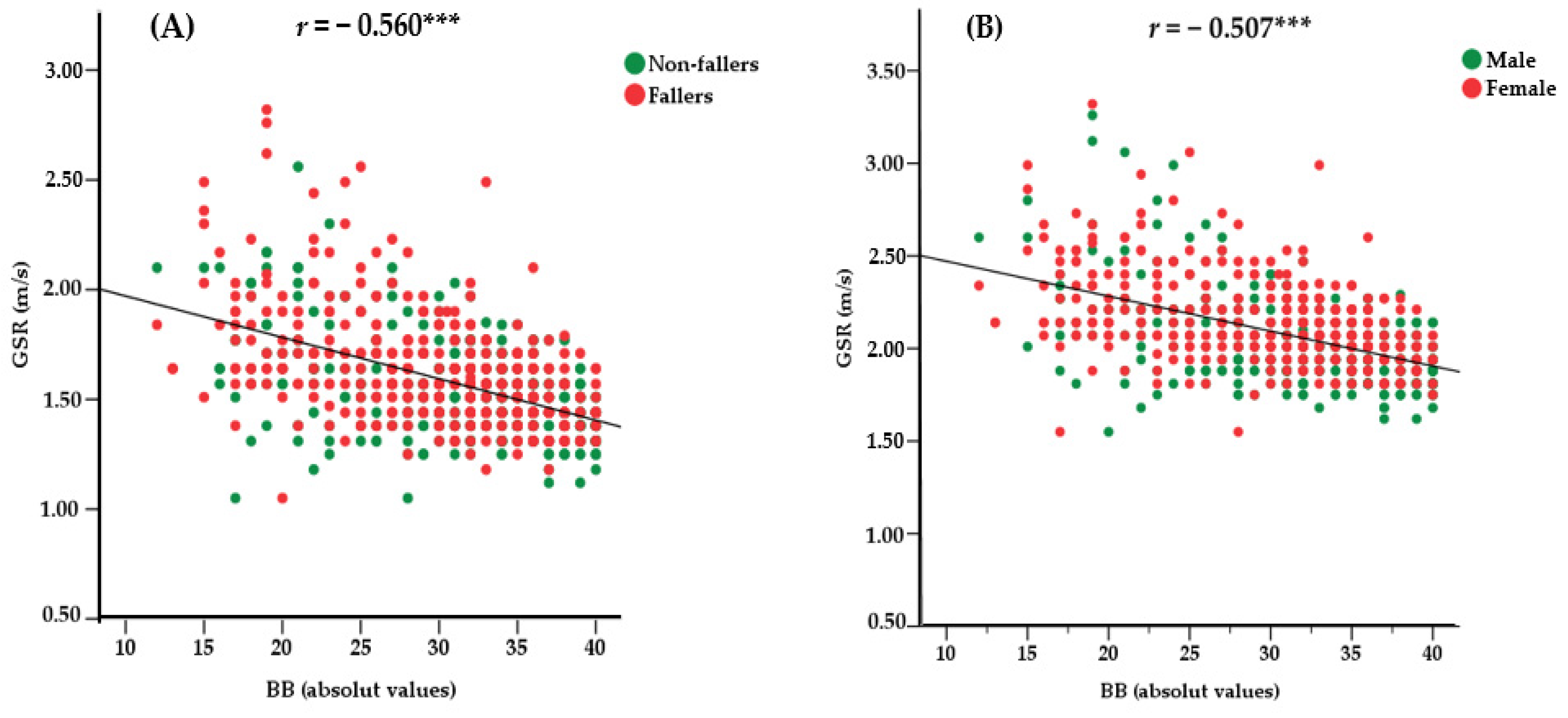 Jcm 12 00450 g003 Jcm 12 00450 g003