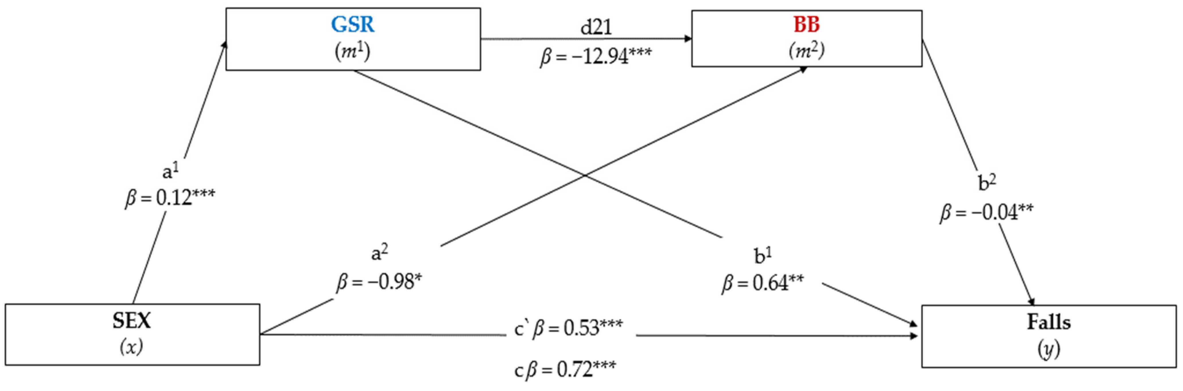 Jcm 12 00450 g004 Jcm 12 00450 g004