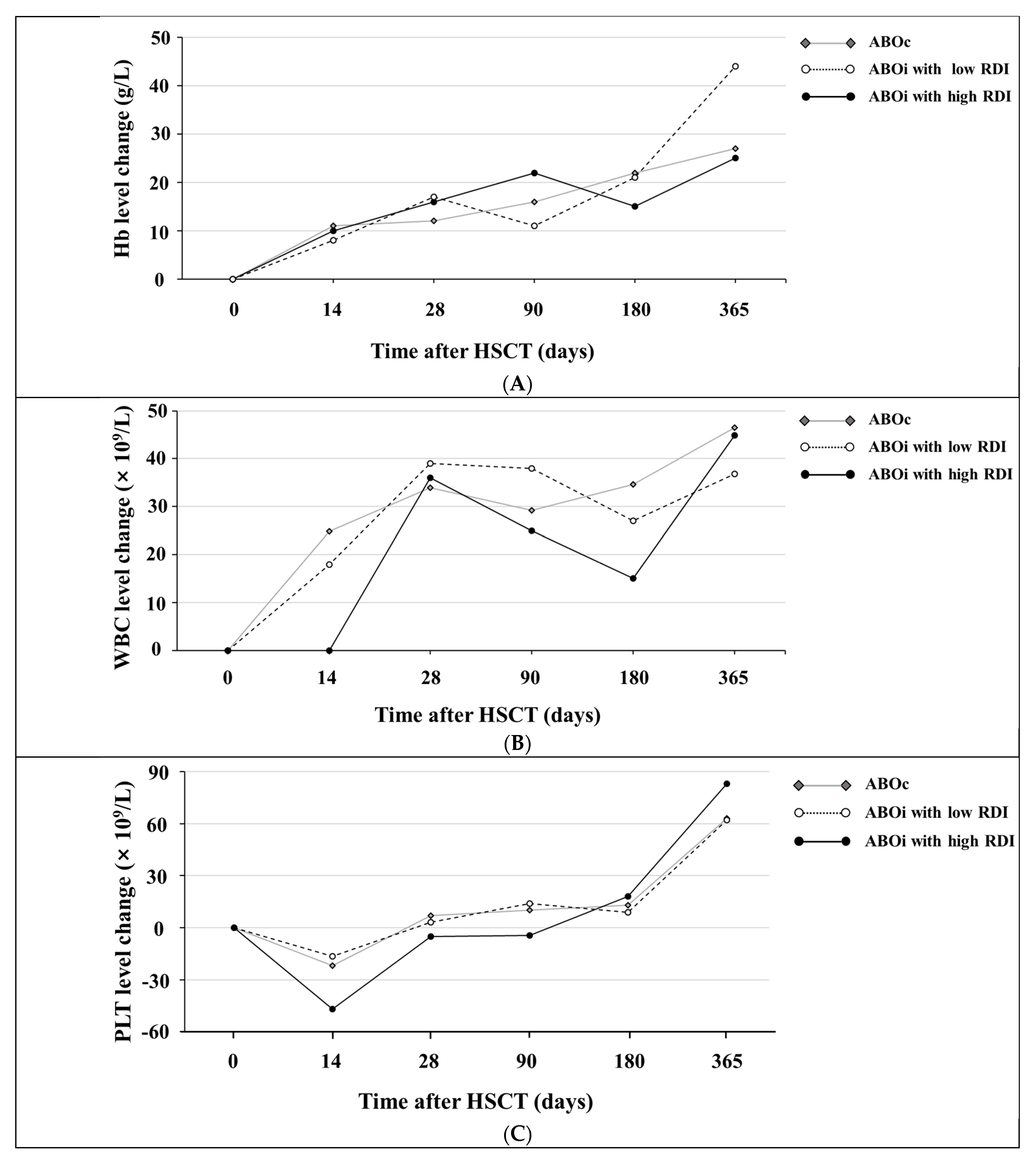 Jcm 12 00458 g002 Jcm 12 00458 g002