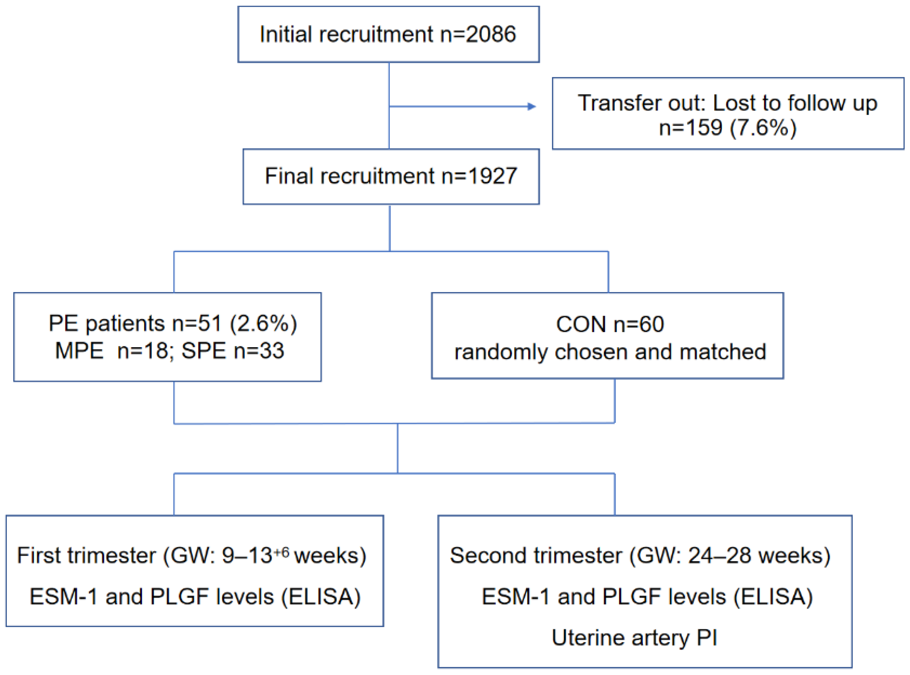Jcm 12 00459 g001 Jcm 12 00459 g001