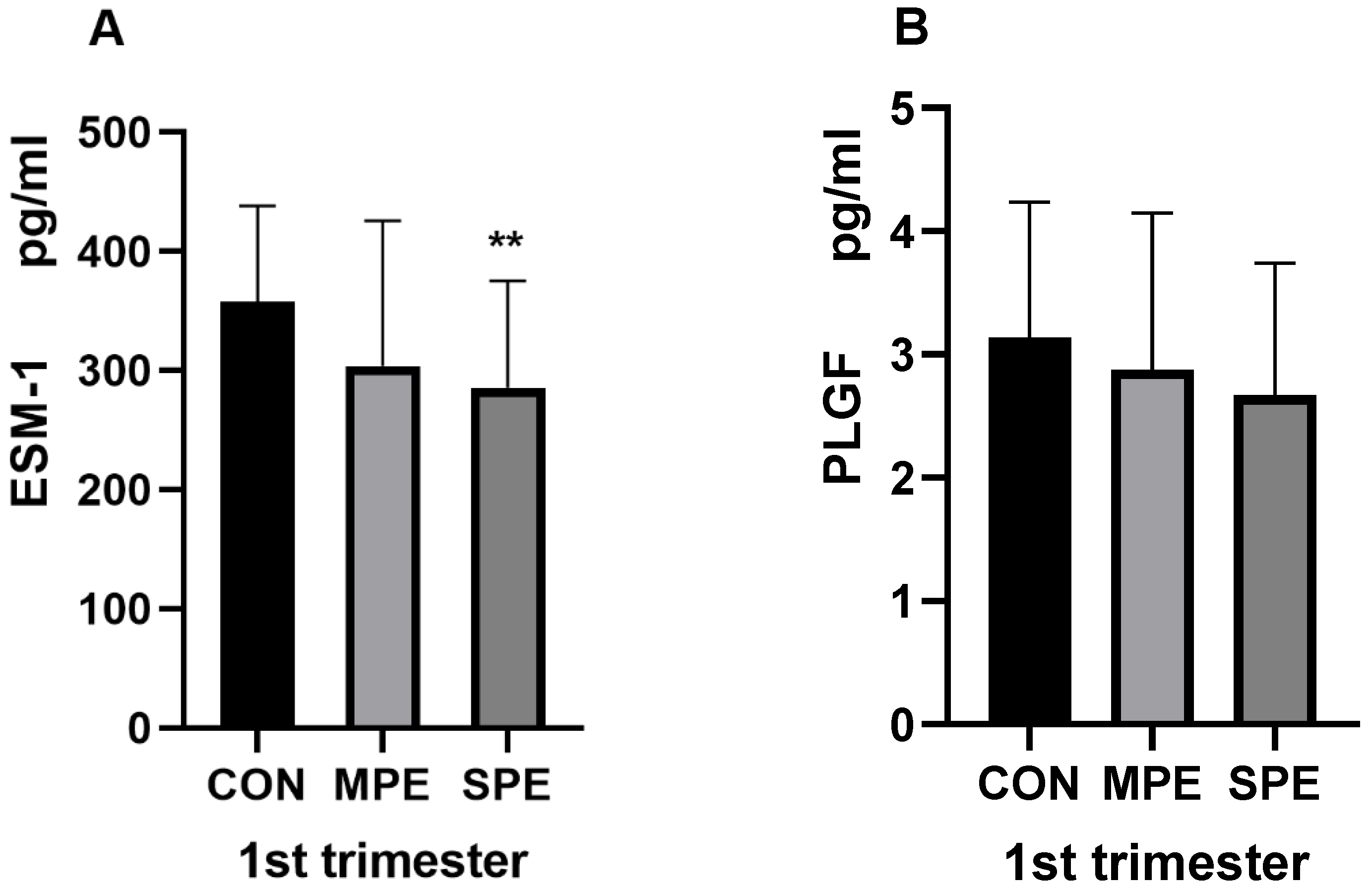Jcm 12 00459 g002 Jcm 12 00459 g002