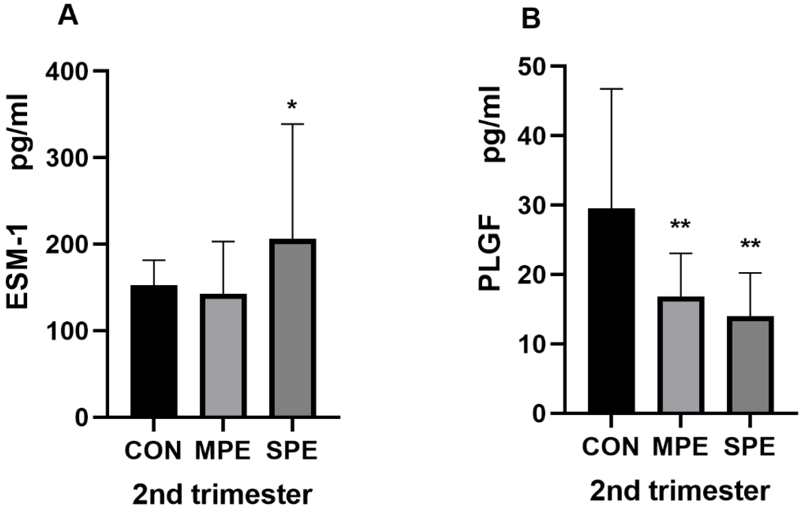 Jcm 12 00459 g003 Jcm 12 00459 g003