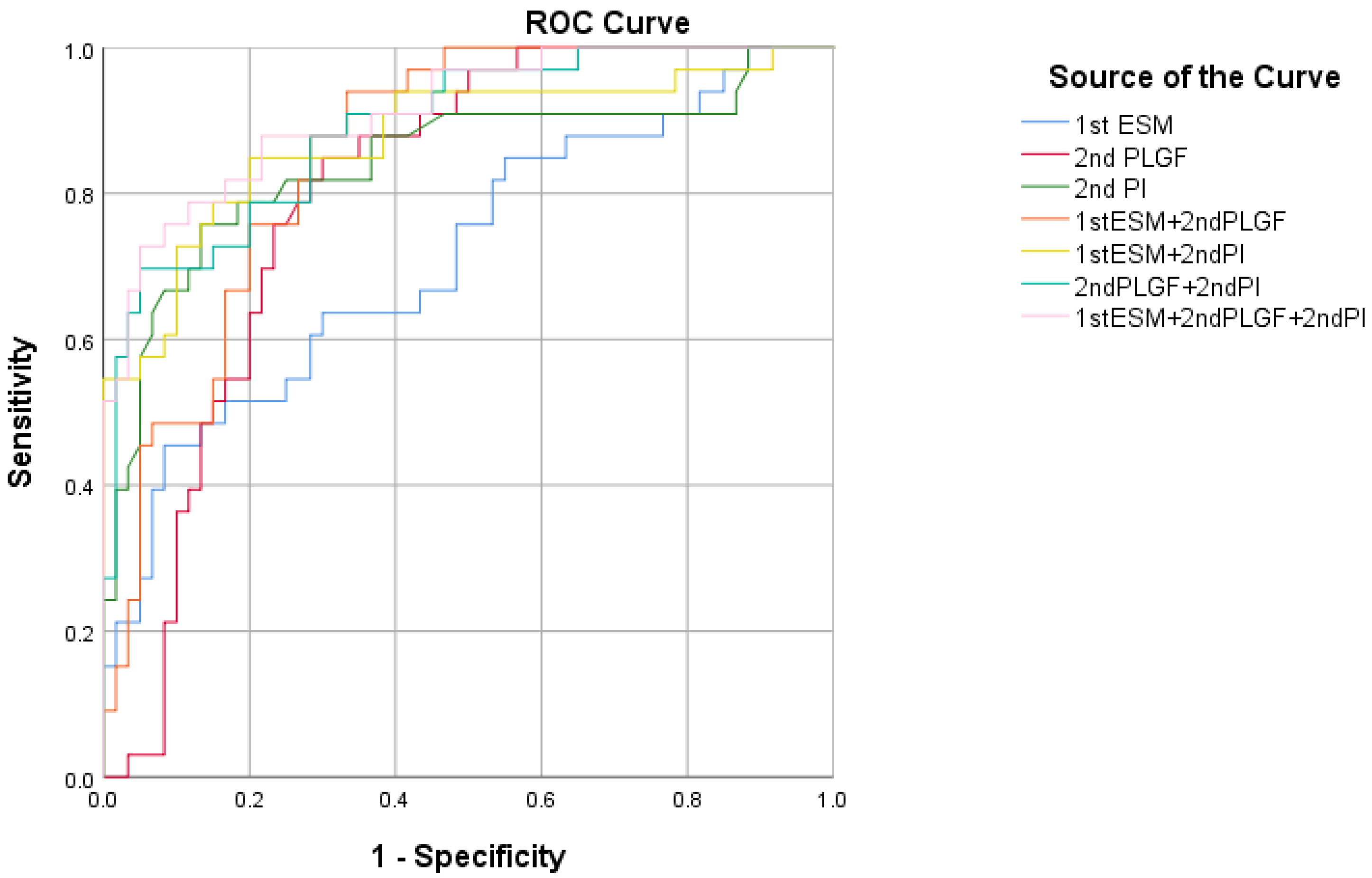 Jcm 12 00459 g005 Jcm 12 00459 g005