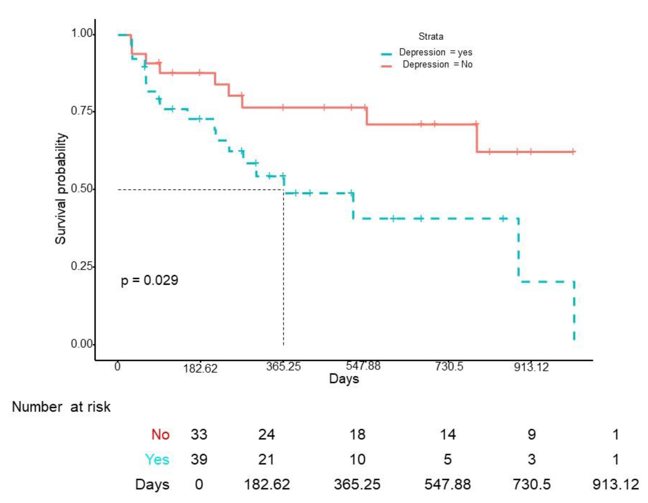 Jcm 12 00467 g003 Jcm 12 00467 g003