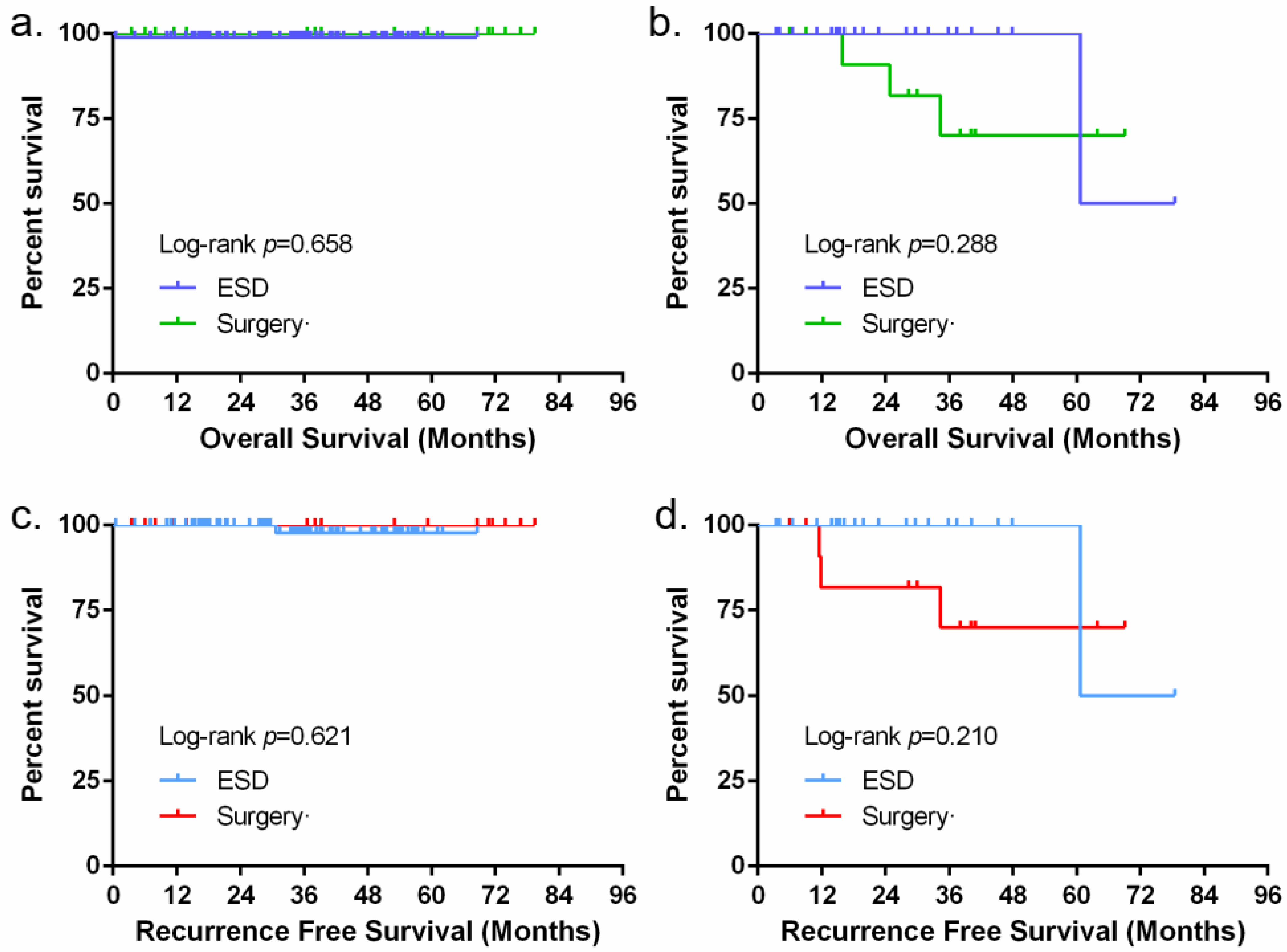 Jcm 12 00471 g002 Jcm 12 00471 g002