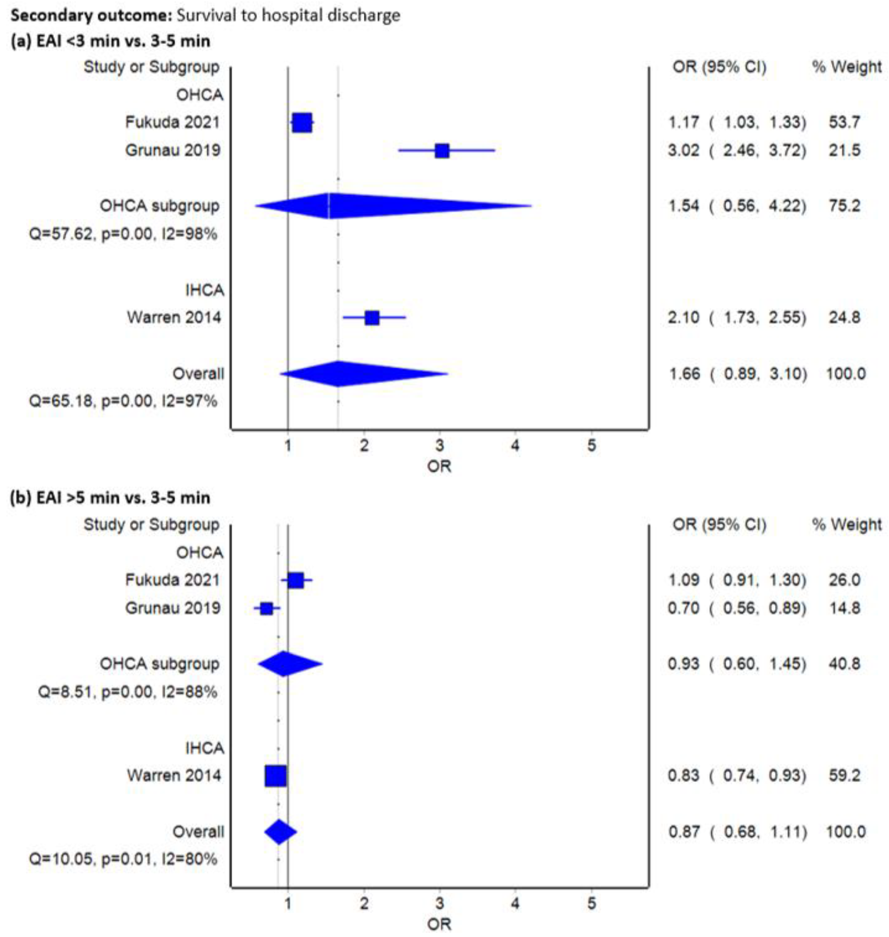 Jcm 12 00481 g003 Jcm 12 00481 g003