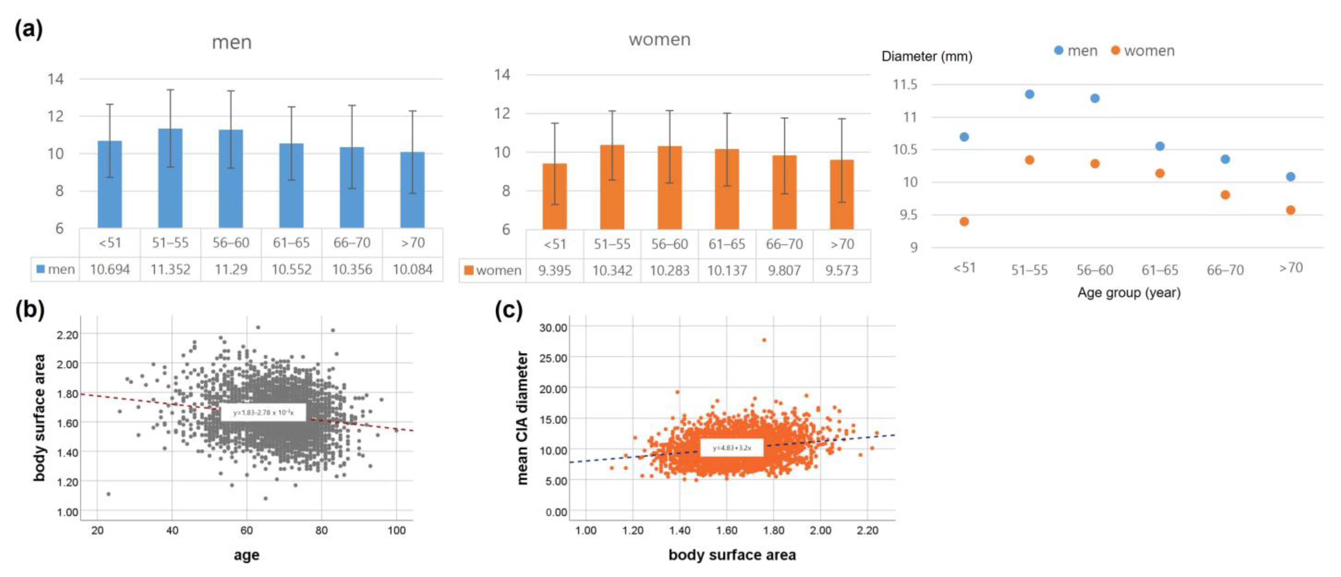 Jcm 12 00484 g002 Jcm 12 00484 g002