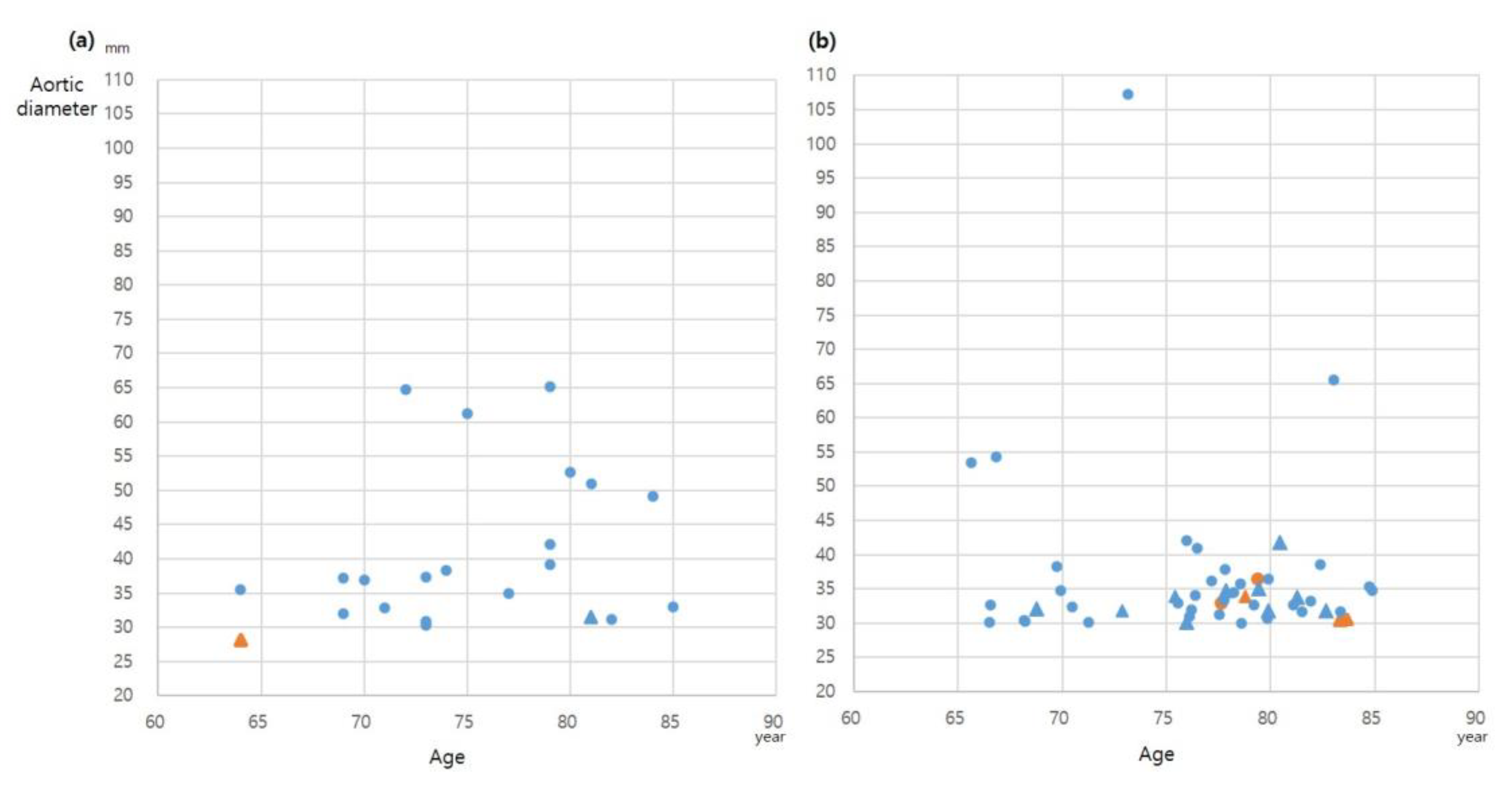 Jcm 12 00484 g003 Jcm 12 00484 g003