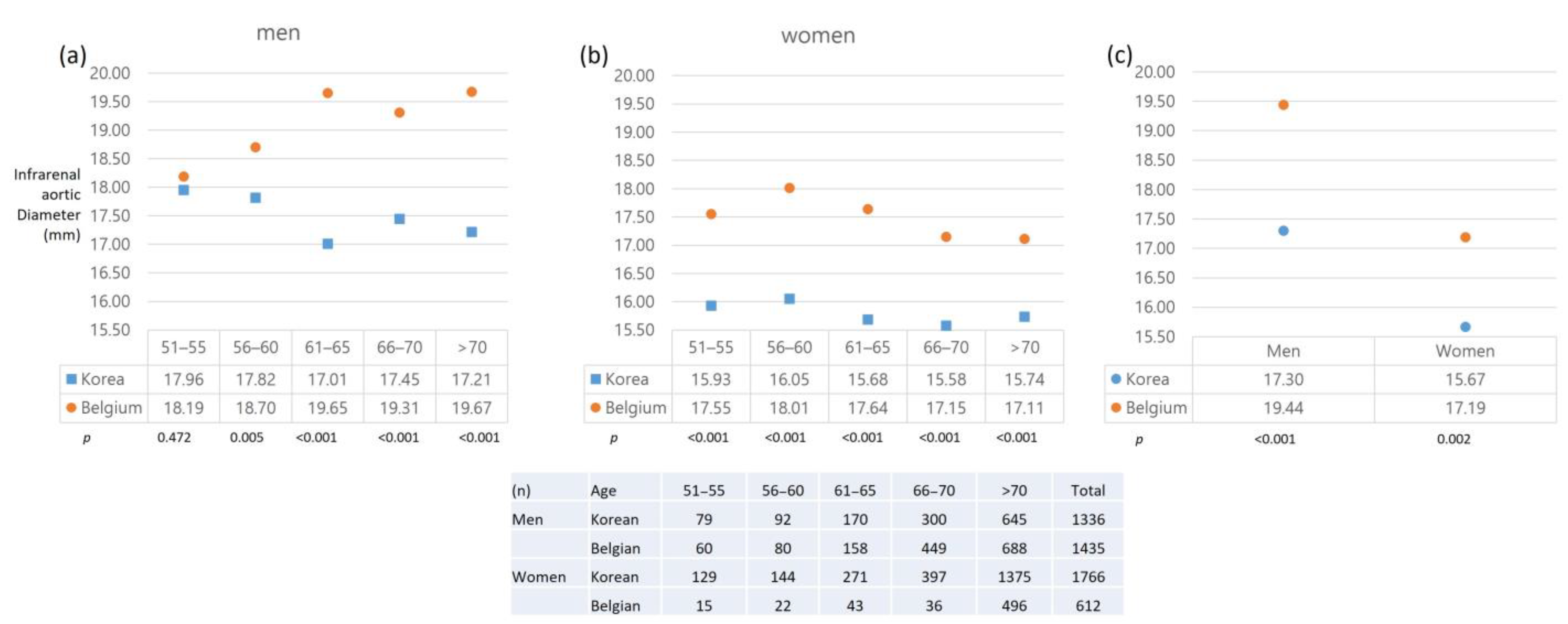Jcm 12 00484 g004 Jcm 12 00484 g004