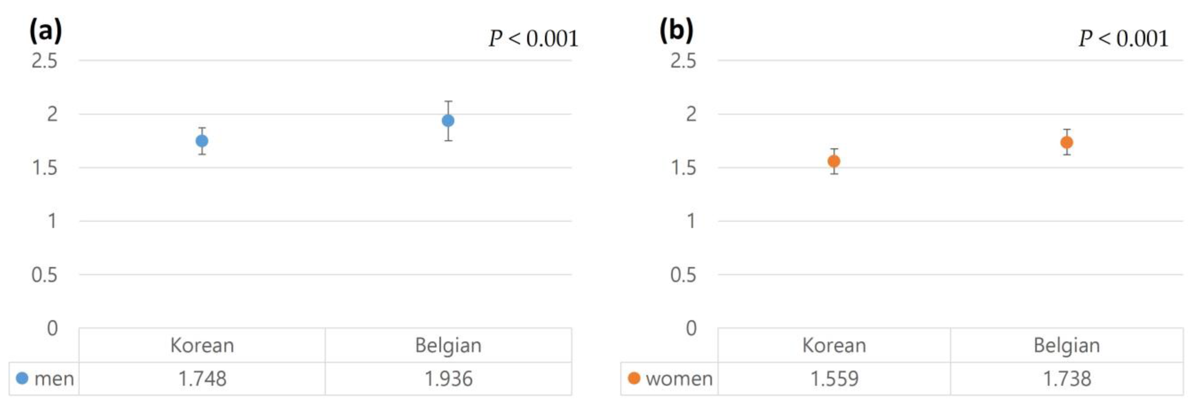 Jcm 12 00484 g005 Jcm 12 00484 g005