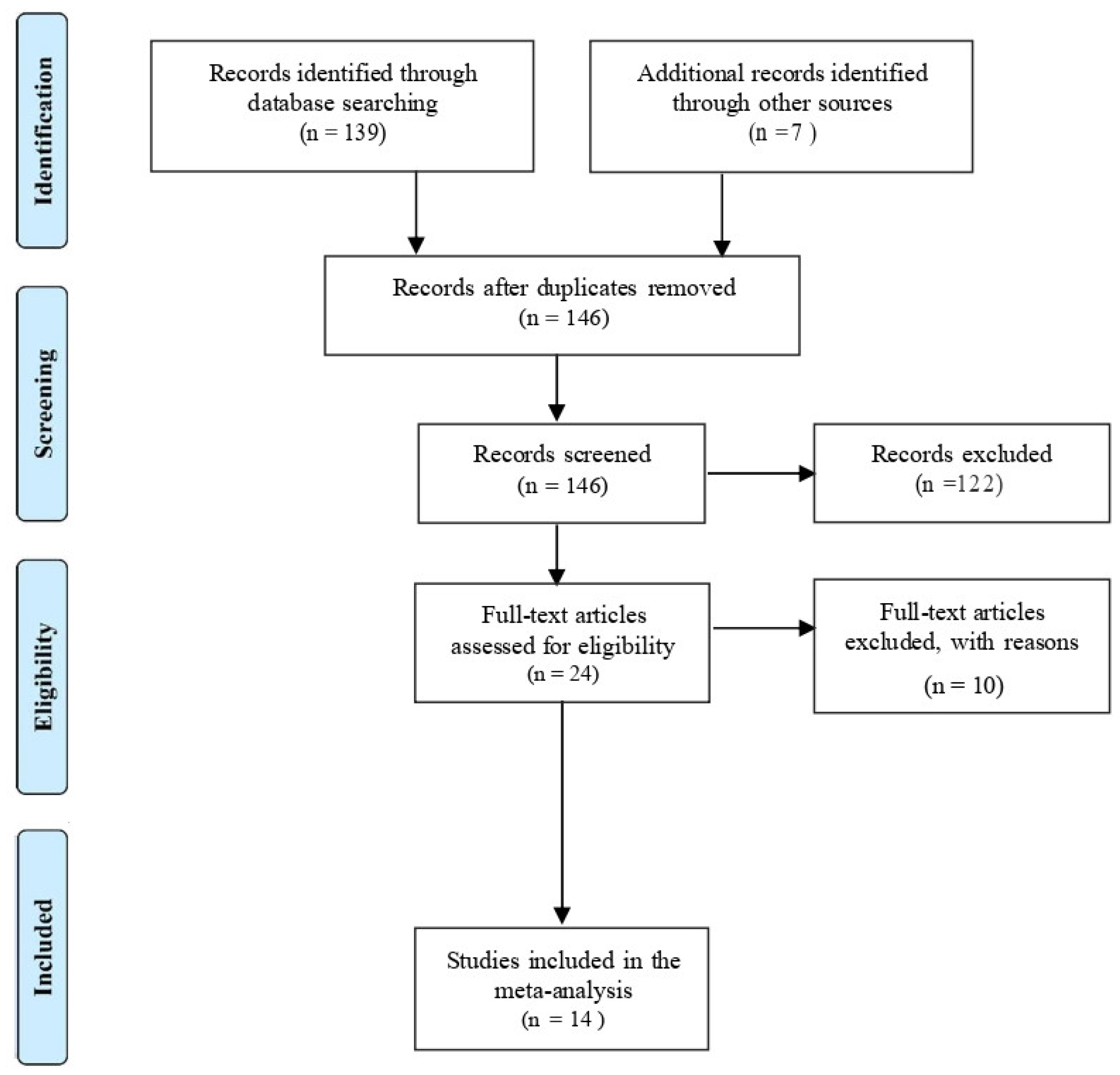 Jcm 12 00490 g001 Jcm 12 00490 g001