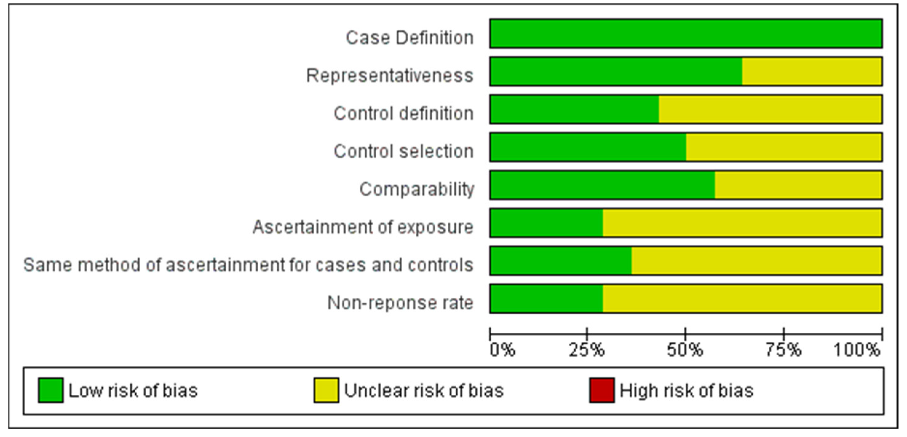 Jcm 12 00490 g002 Jcm 12 00490 g002