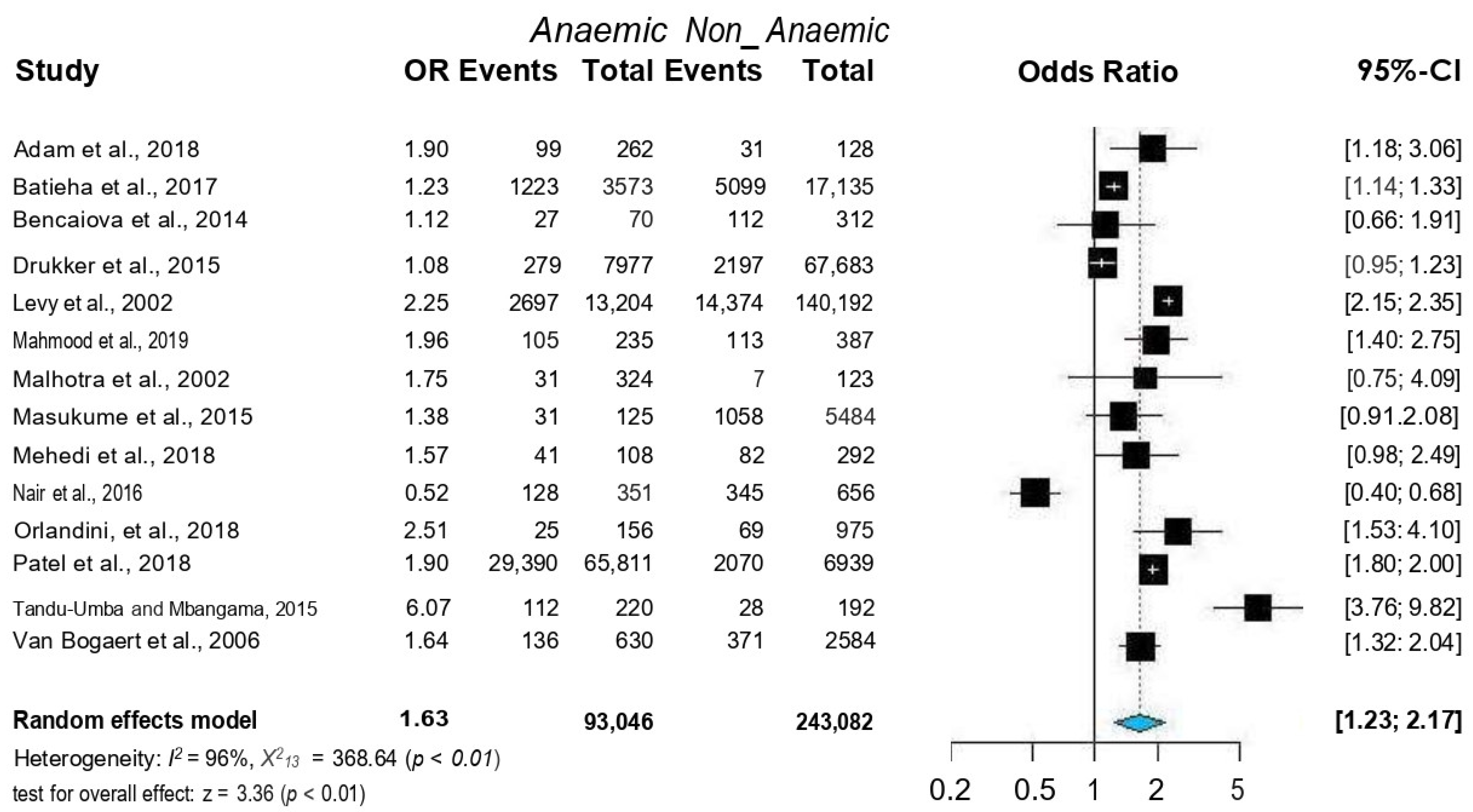 Jcm 12 00490 g003 Jcm 12 00490 g003