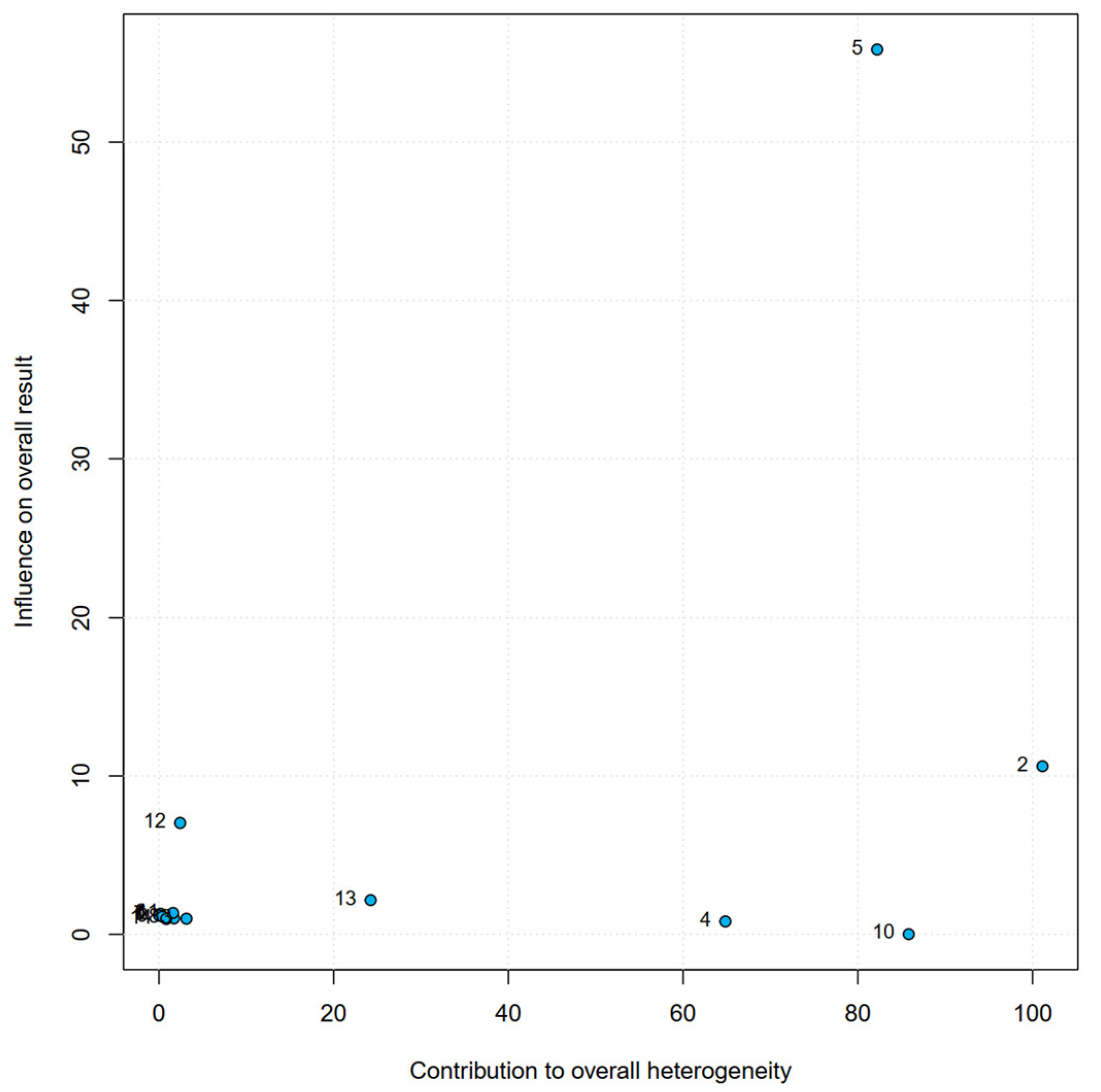 Jcm 12 00490 g004 Jcm 12 00490 g004