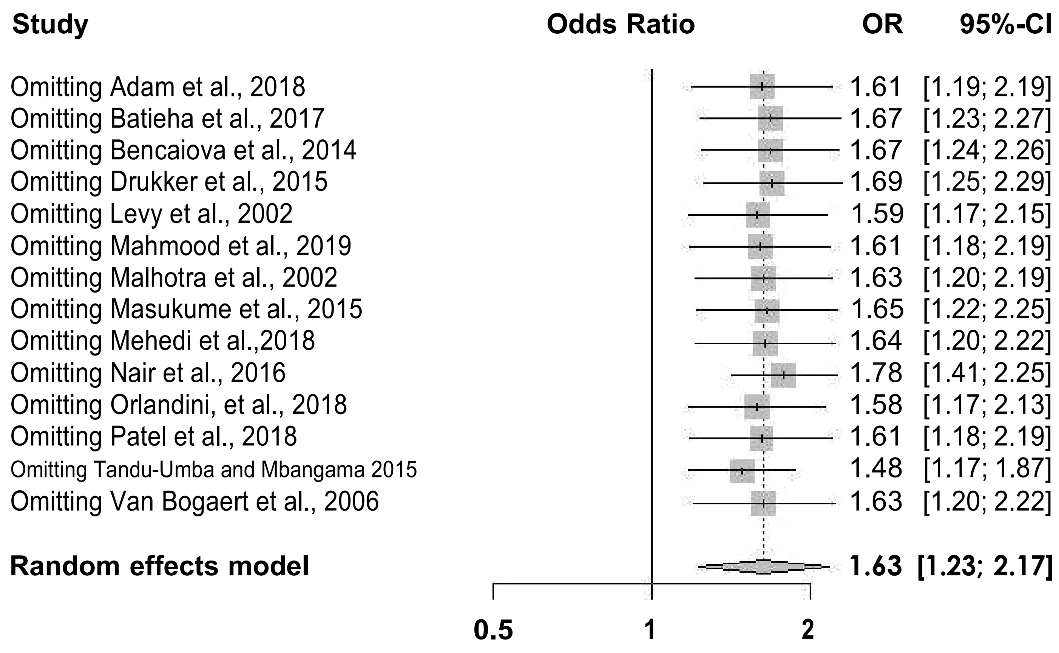 Jcm 12 00490 g005 Jcm 12 00490 g005