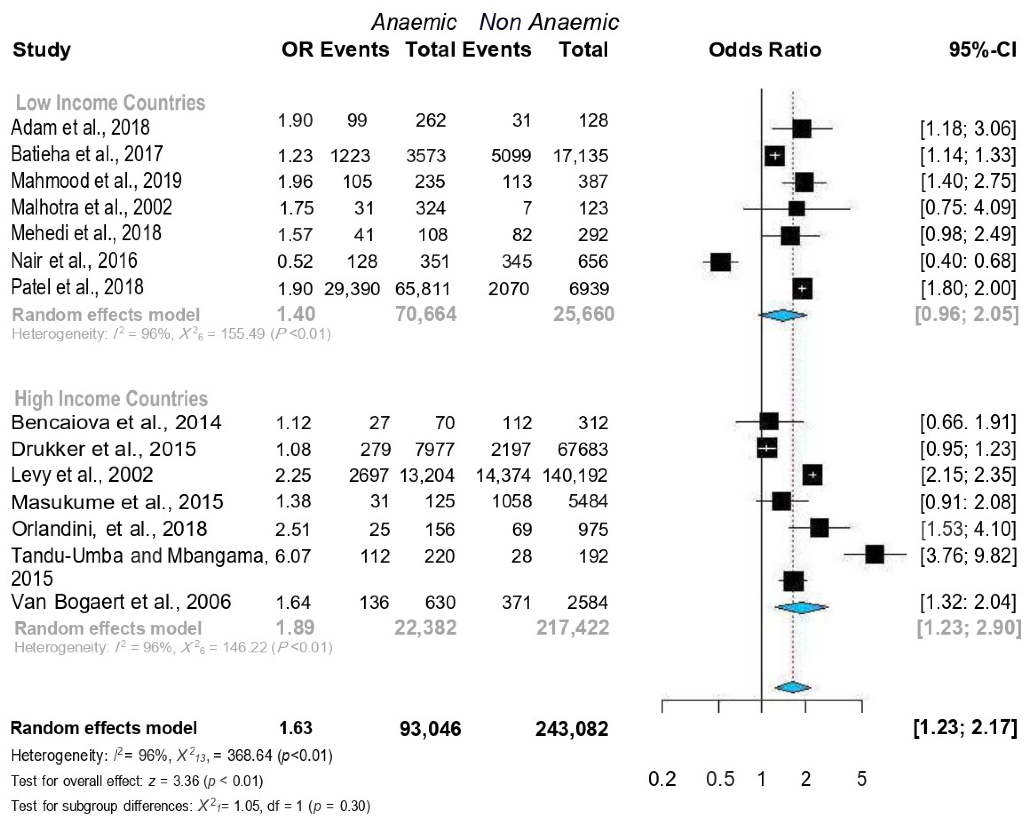 Jcm 12 00490 g006 Jcm 12 00490 g006