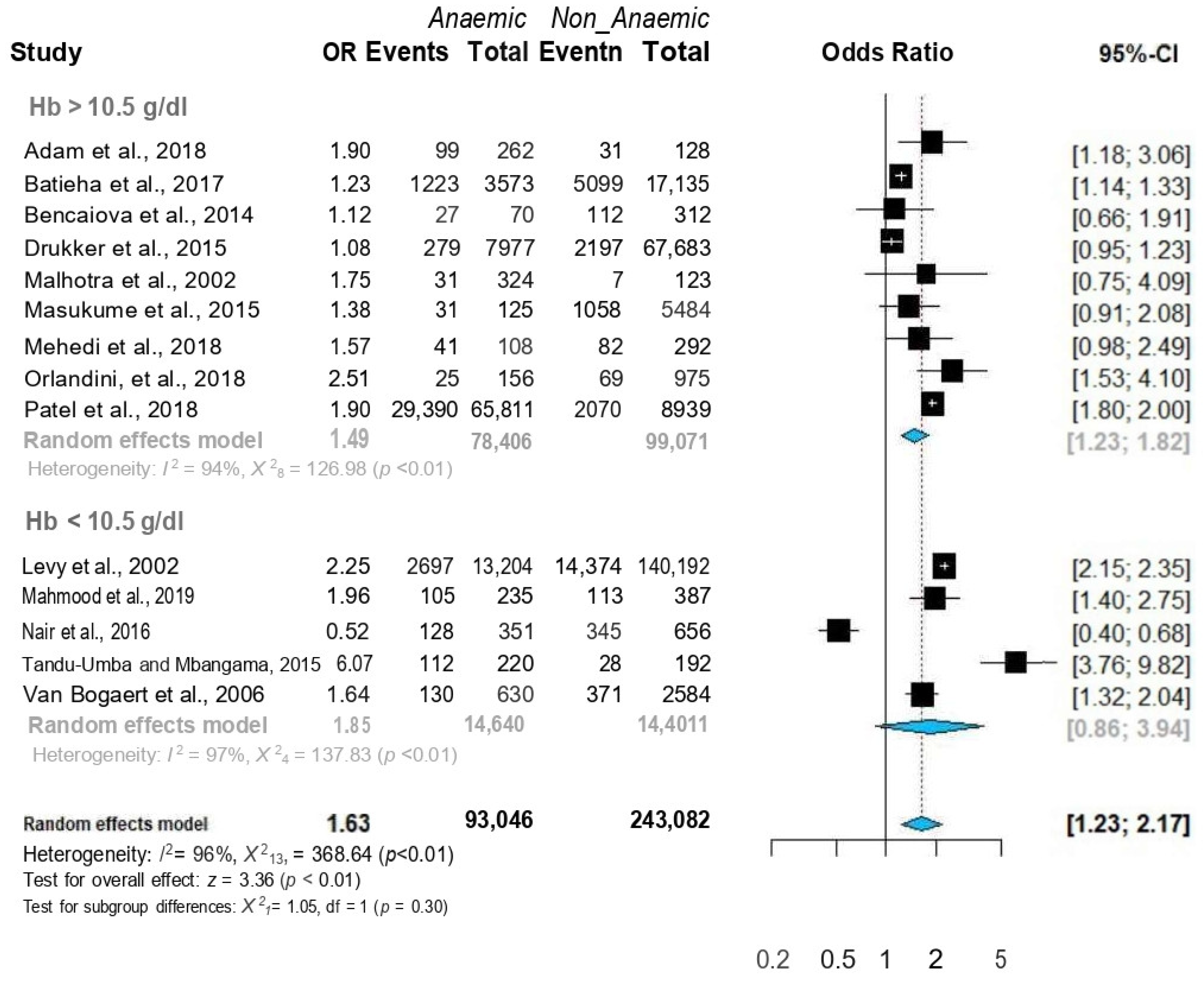 Jcm 12 00490 g007 Jcm 12 00490 g007