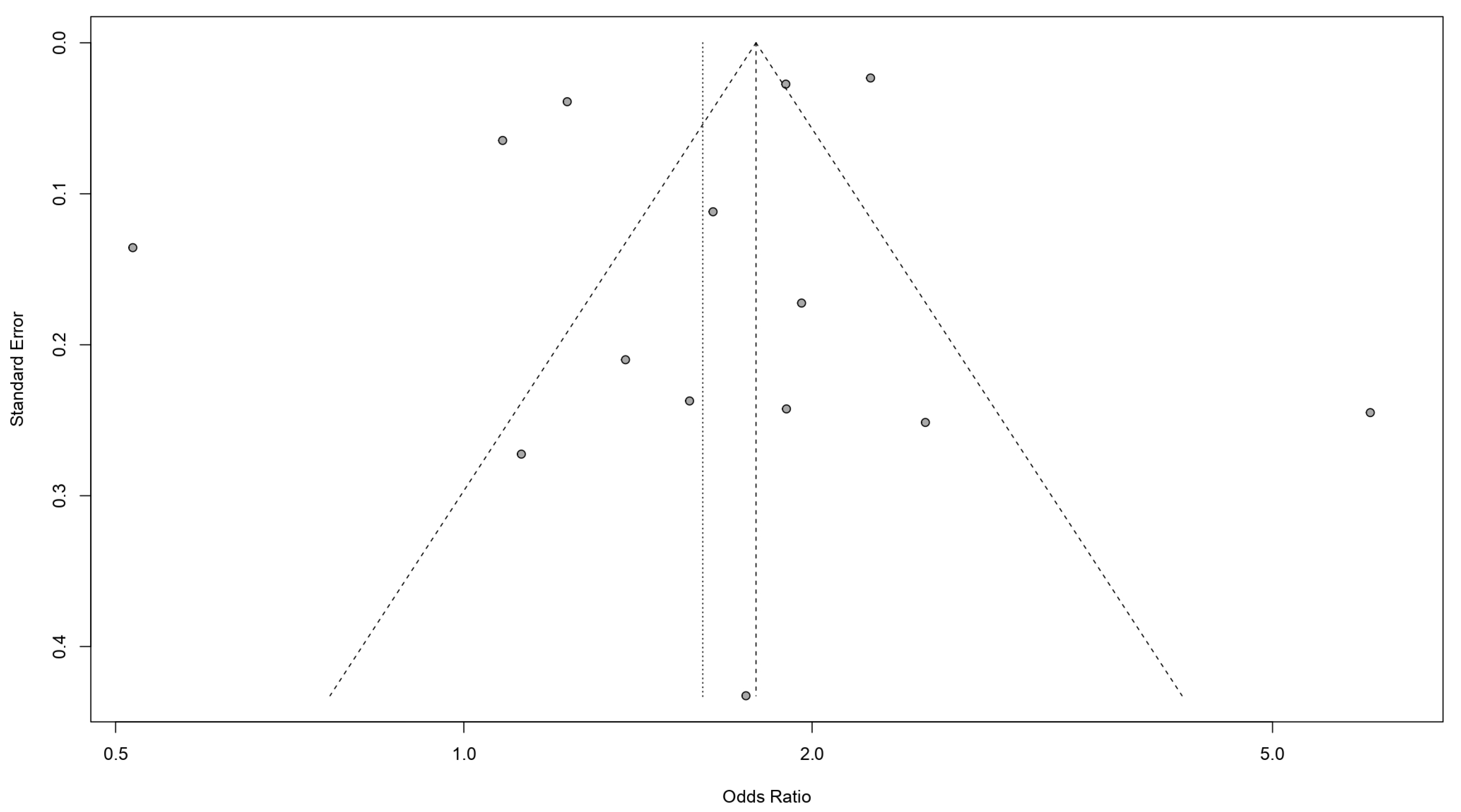 Jcm 12 00490 g008 Jcm 12 00490 g008