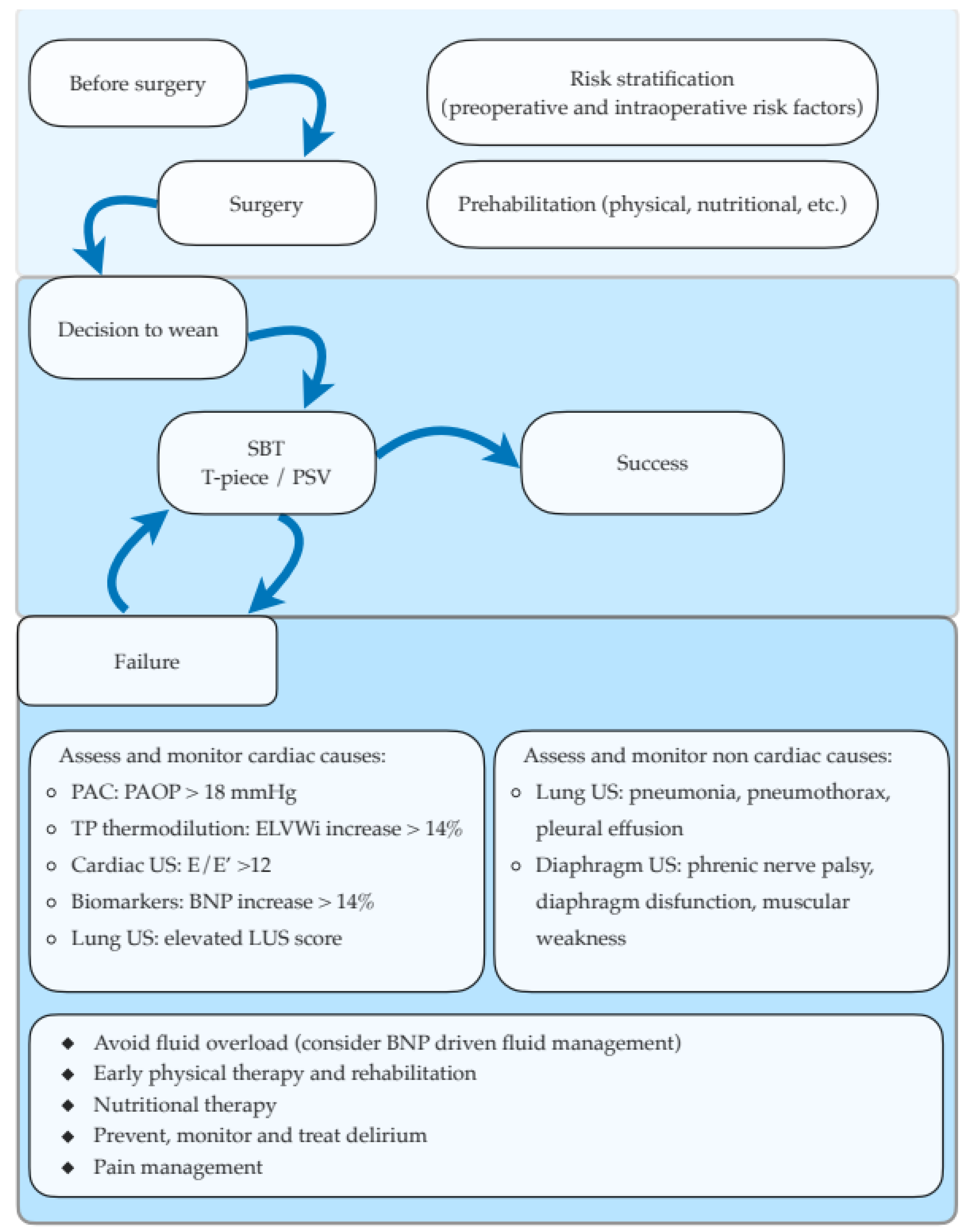 JCM Free Full Text Difficult Respiratory Weaning After Cardiac jcm-free-full-text-difficult-respiratory-weaning-after-cardiac