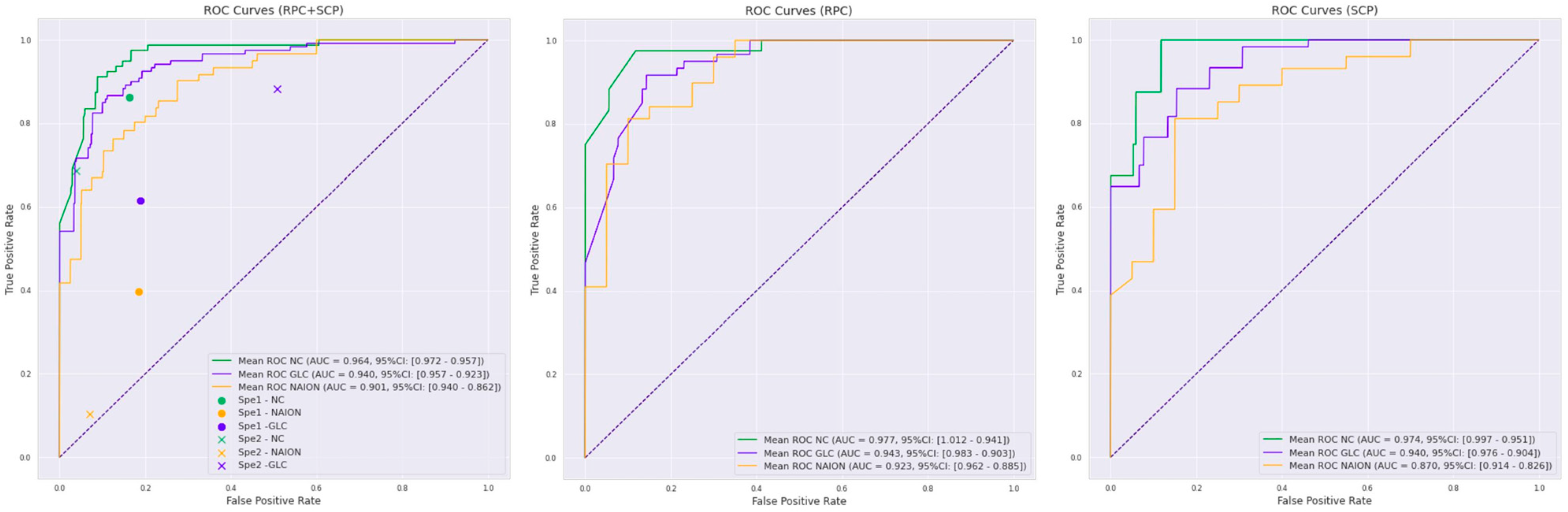 Jcm 12 00507 g001 Jcm 12 00507 g001