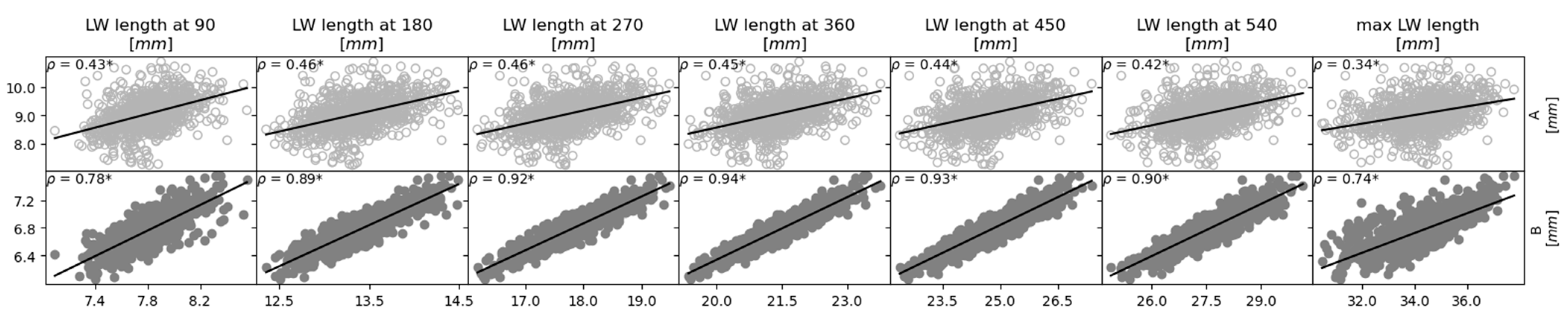 Jcm 12 00509 g003 Jcm 12 00509 g003