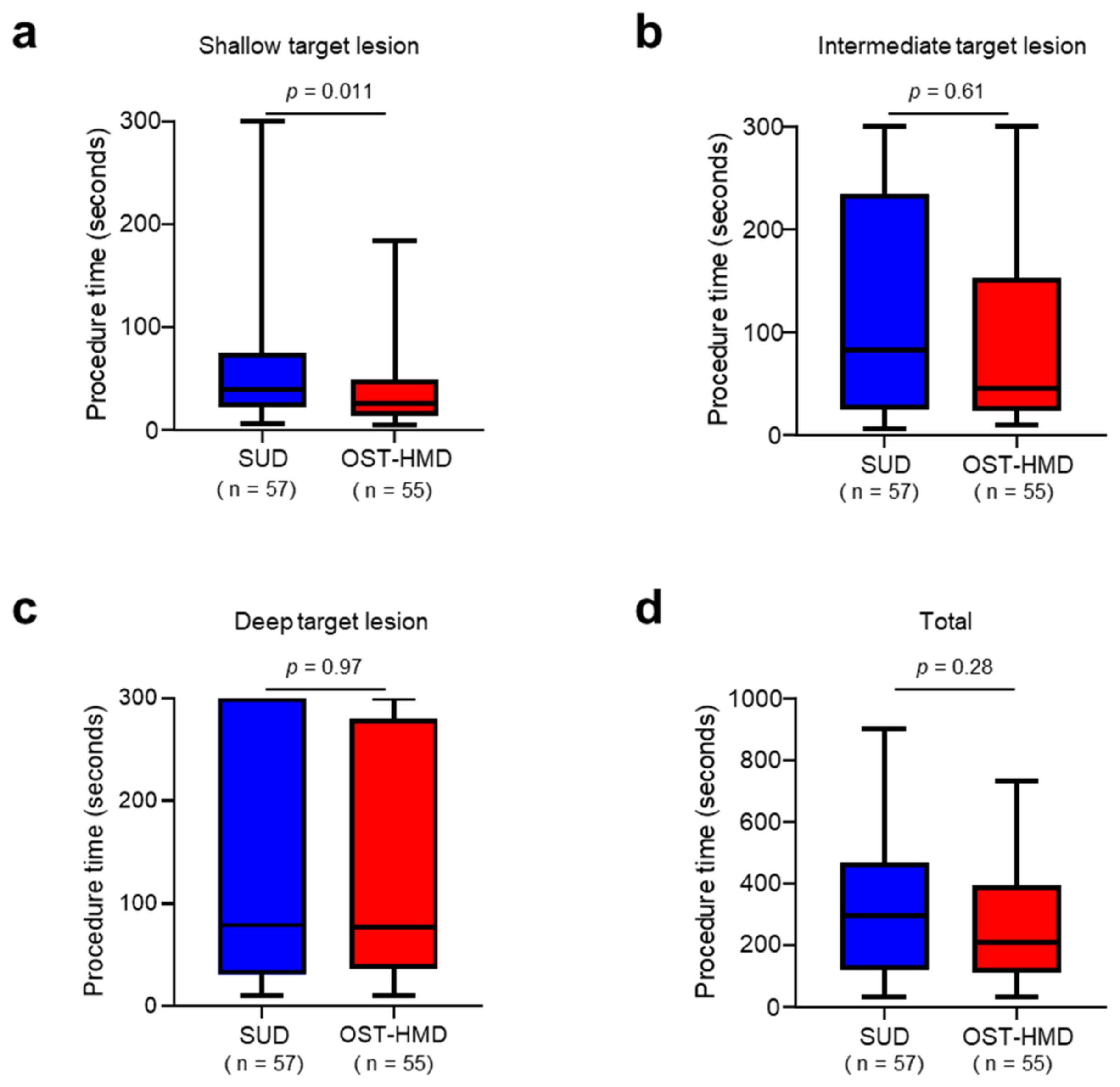 Jcm 12 00512 g004 Jcm 12 00512 g004