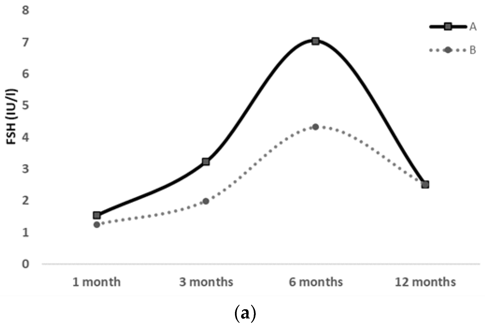 Jcm 12 00517 g002a Jcm 12 00517 g002a
