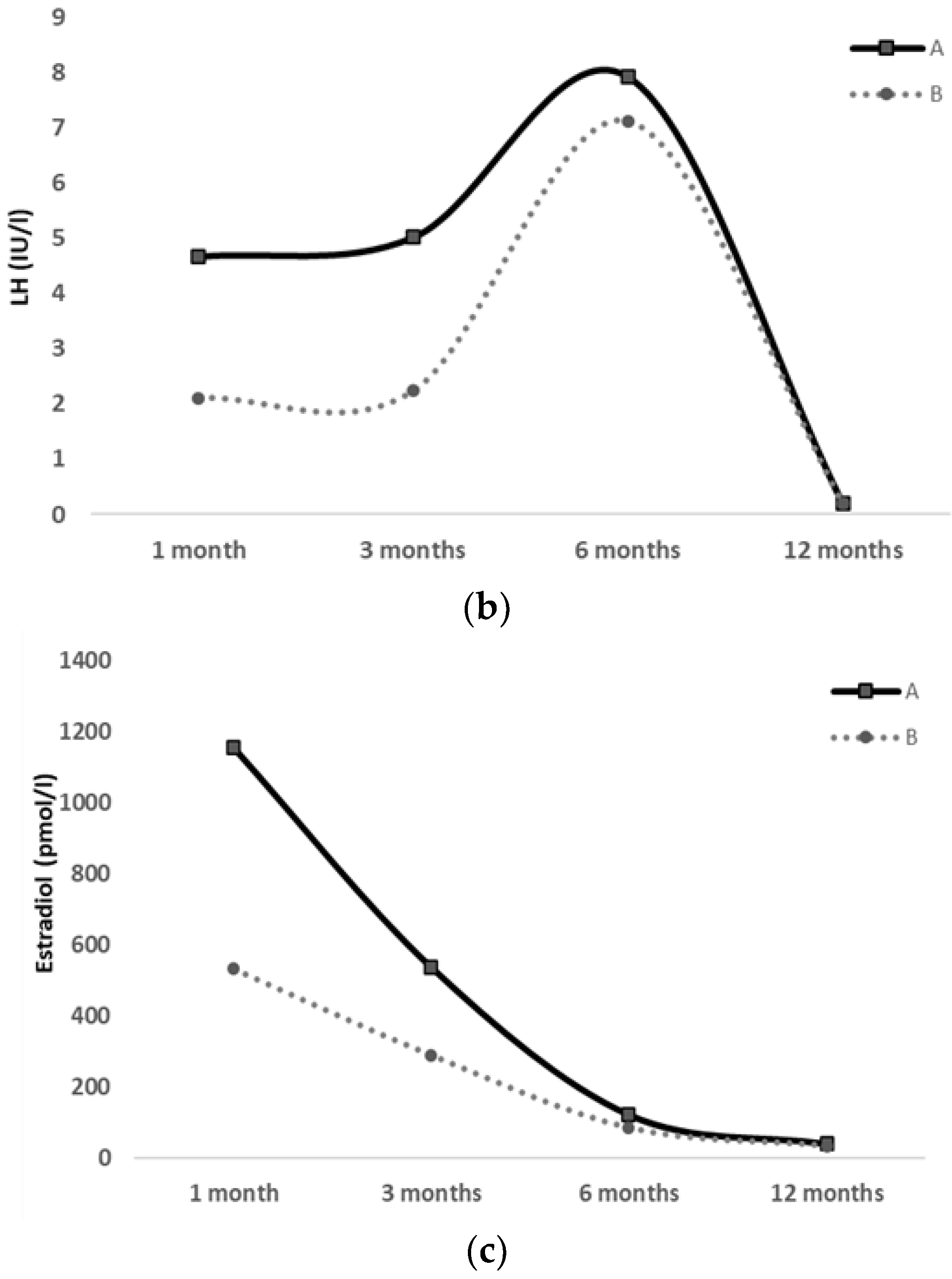 Jcm 12 00517 g002b Jcm 12 00517 g002b