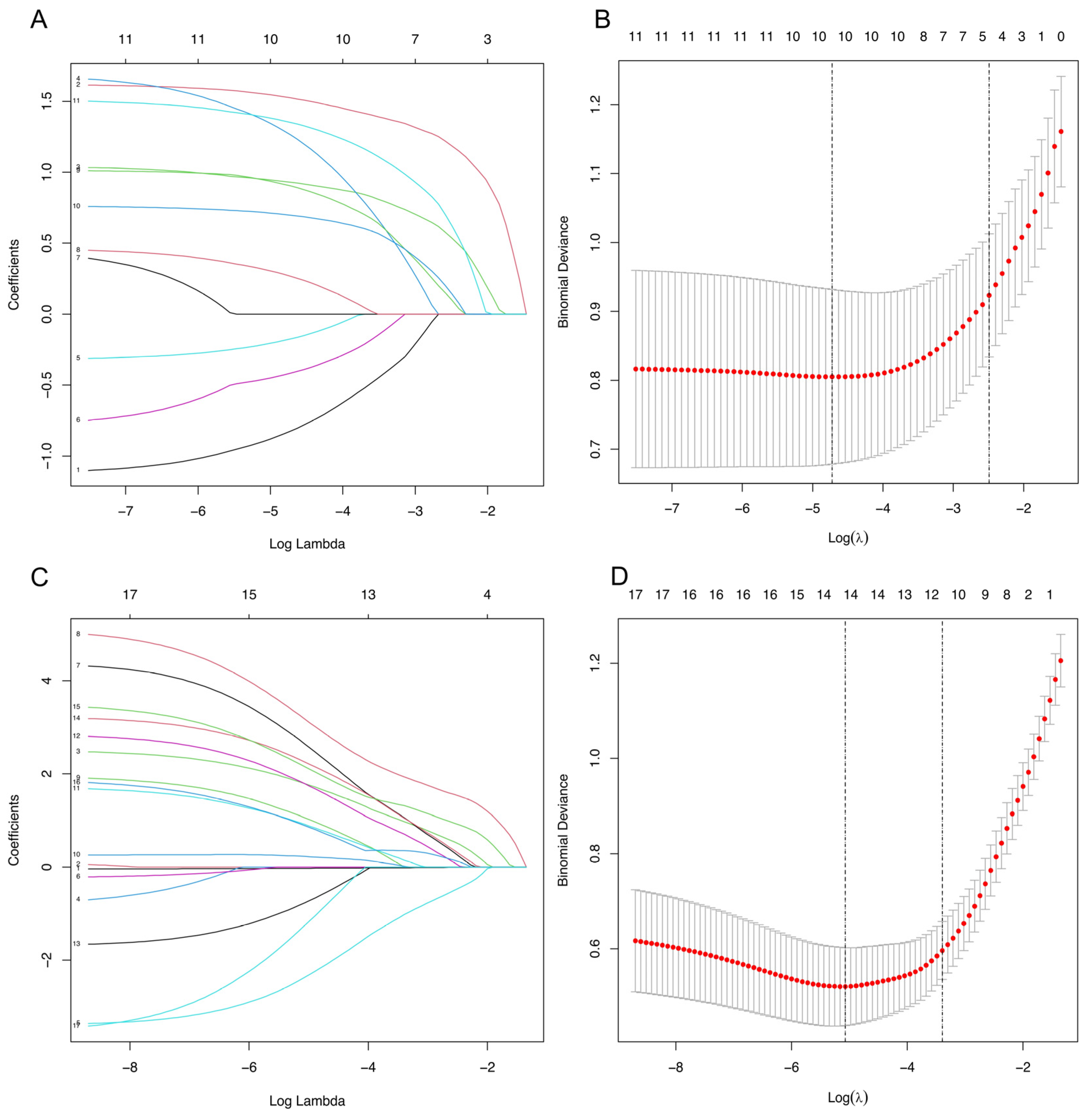 Jcm 12 00535 g002 Jcm 12 00535 g002