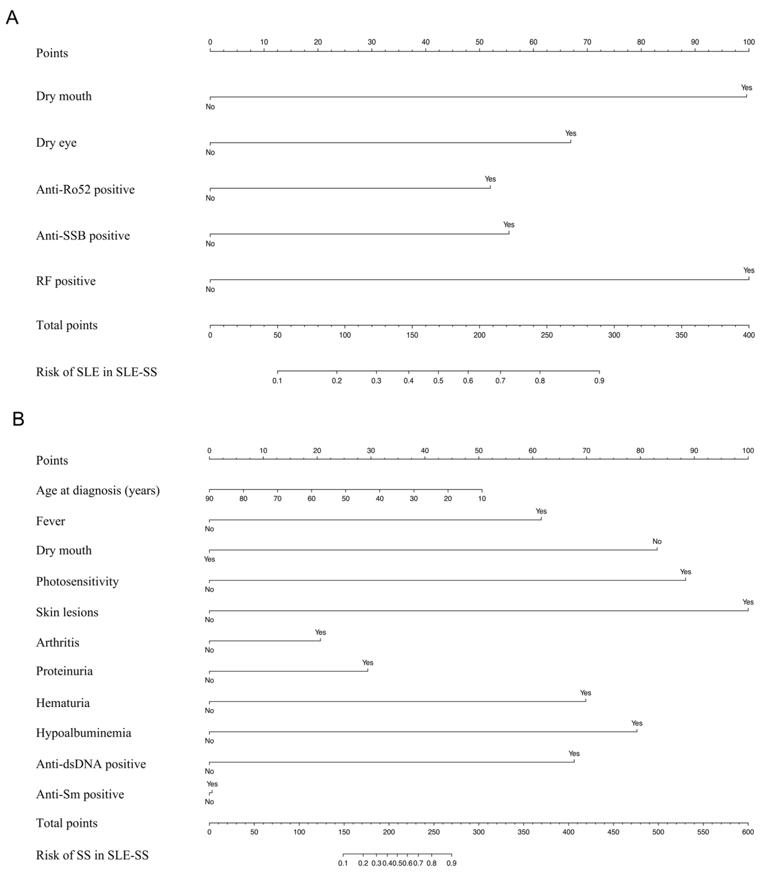 Jcm 12 00535 g003 Jcm 12 00535 g003