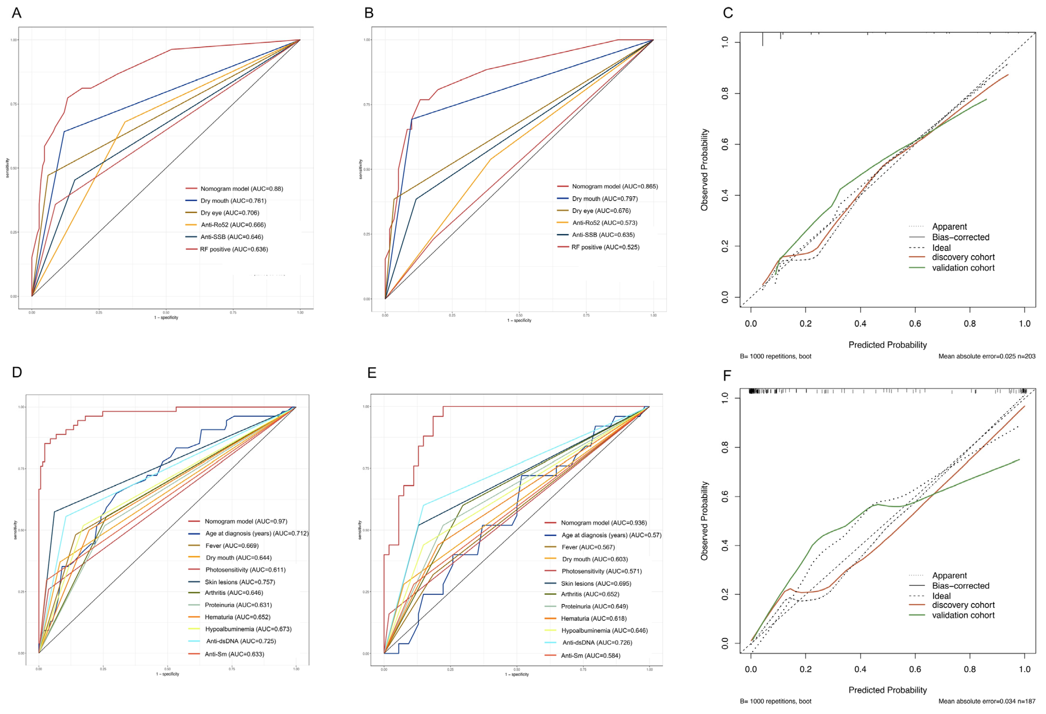 Jcm 12 00535 g004 Jcm 12 00535 g004