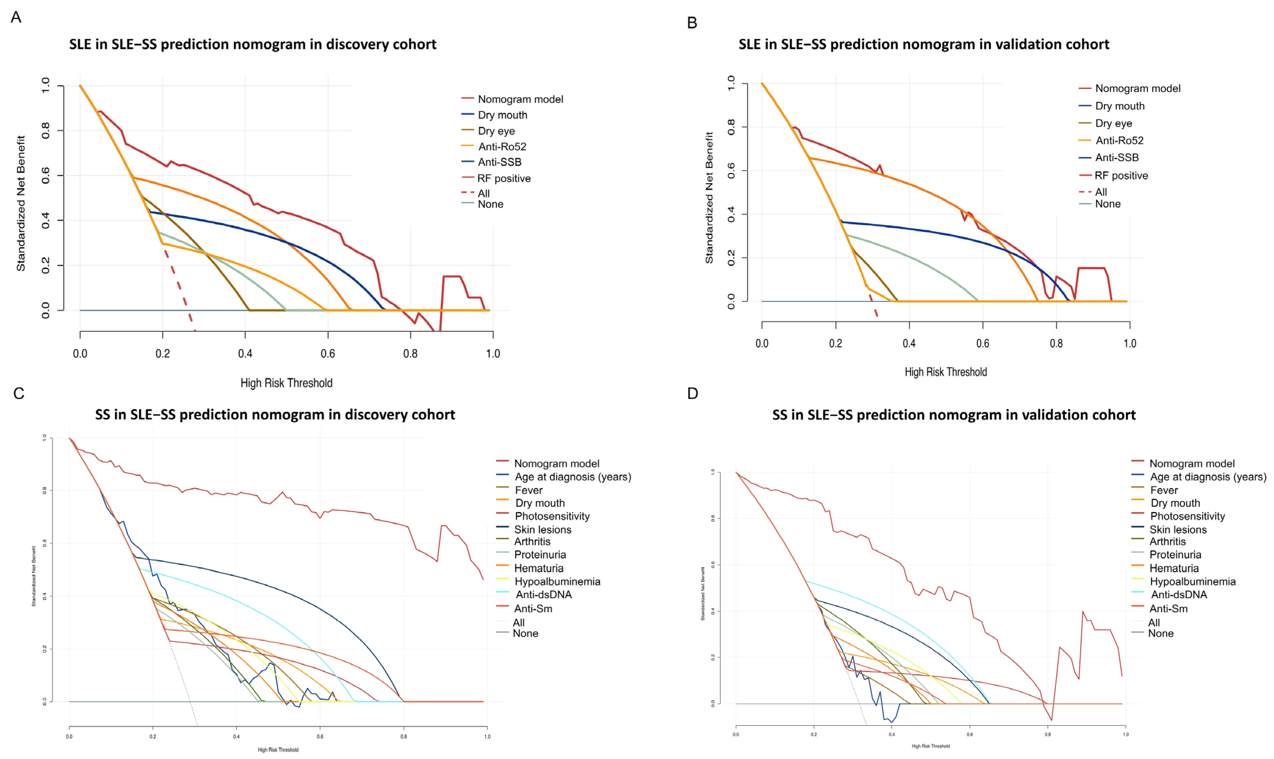 Jcm 12 00535 g005 Jcm 12 00535 g005