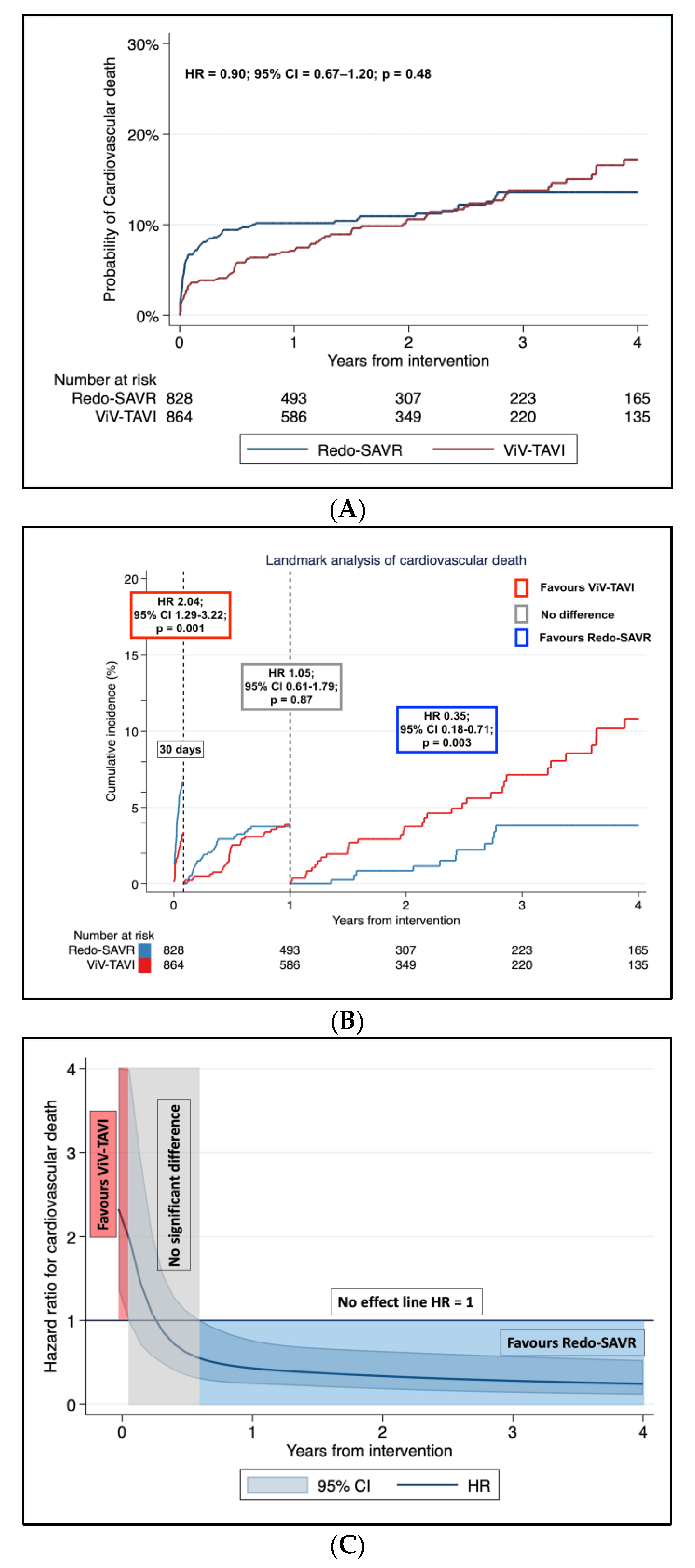 Jcm 12 00541 g004 Jcm 12 00541 g004