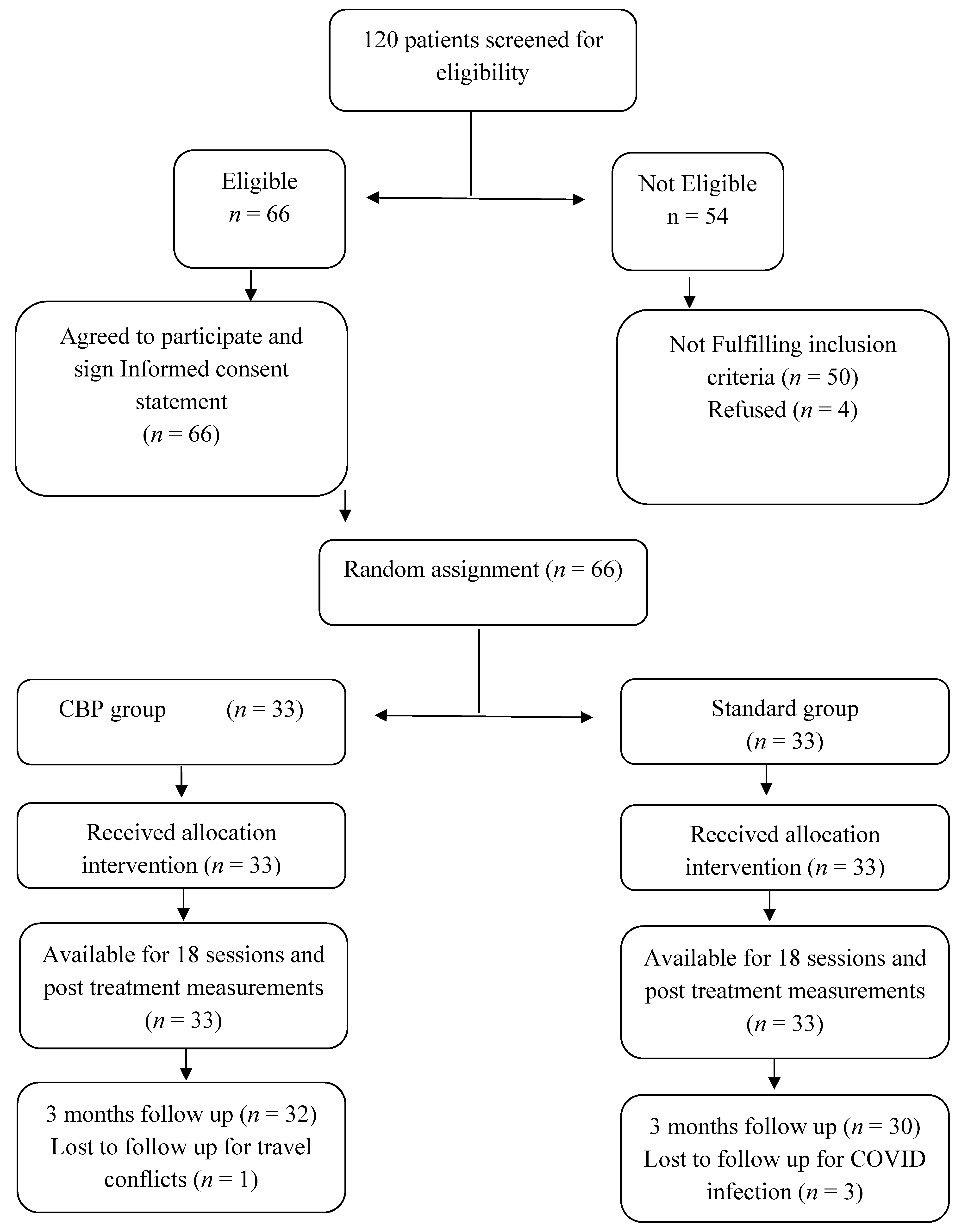 Jcm 12 00542 g009 Jcm 12 00542 g009